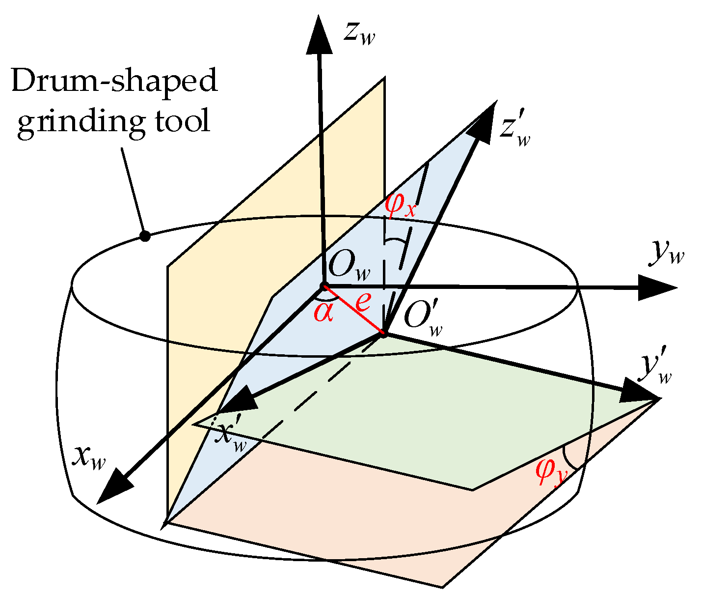 Applsci 14 06551 g007