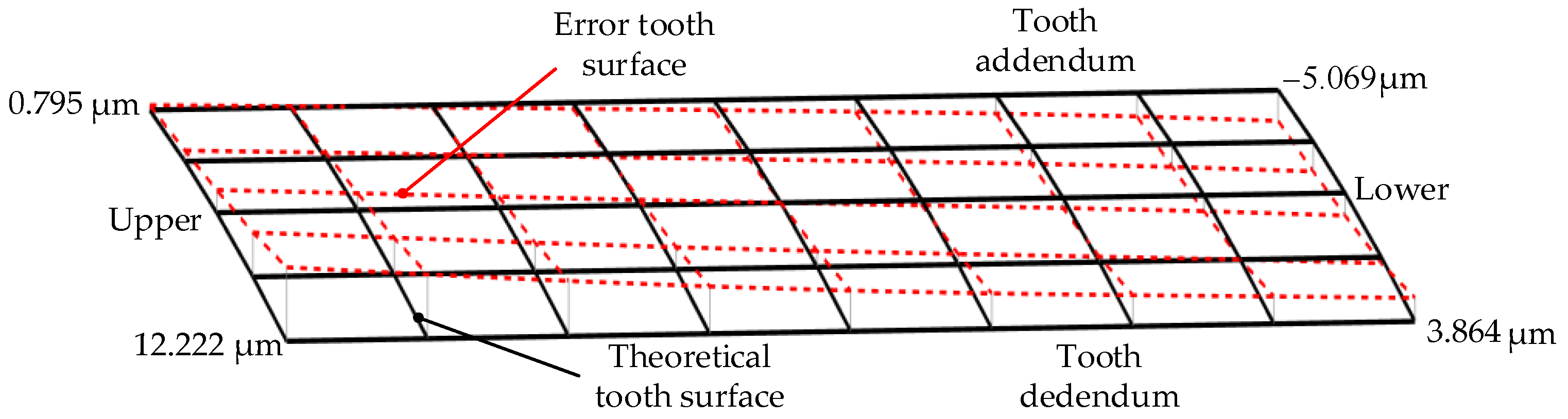 Applsci 14 06551 g008