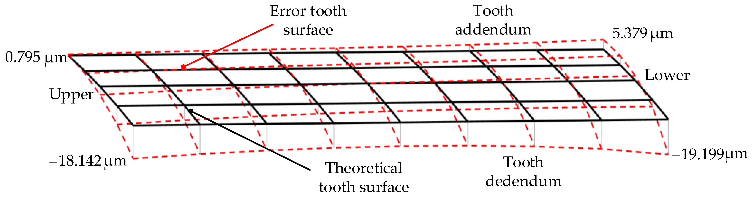 Applsci 14 06551 g010