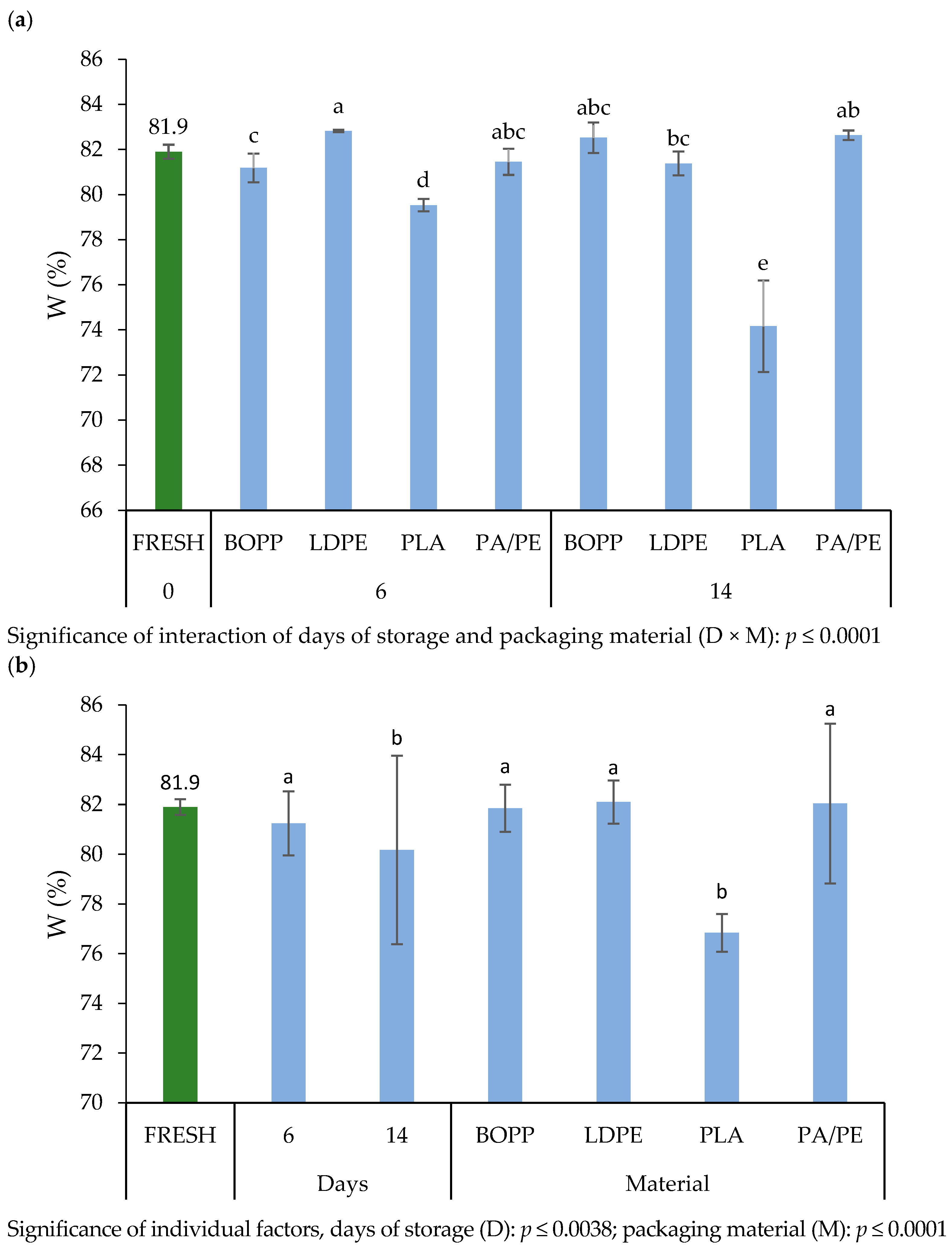 Applsci 14 06563 g004