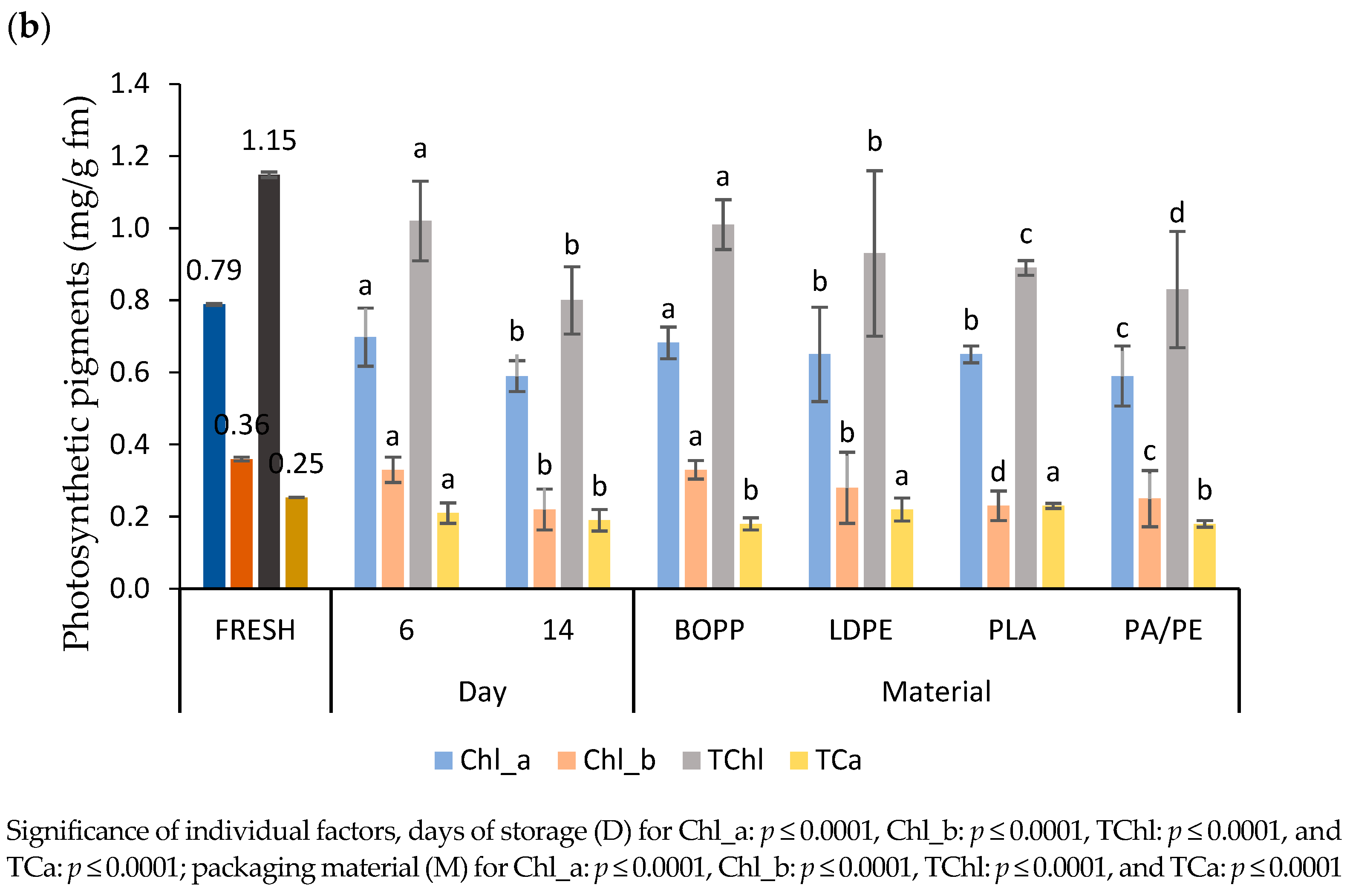 Applsci 14 06563 g005b