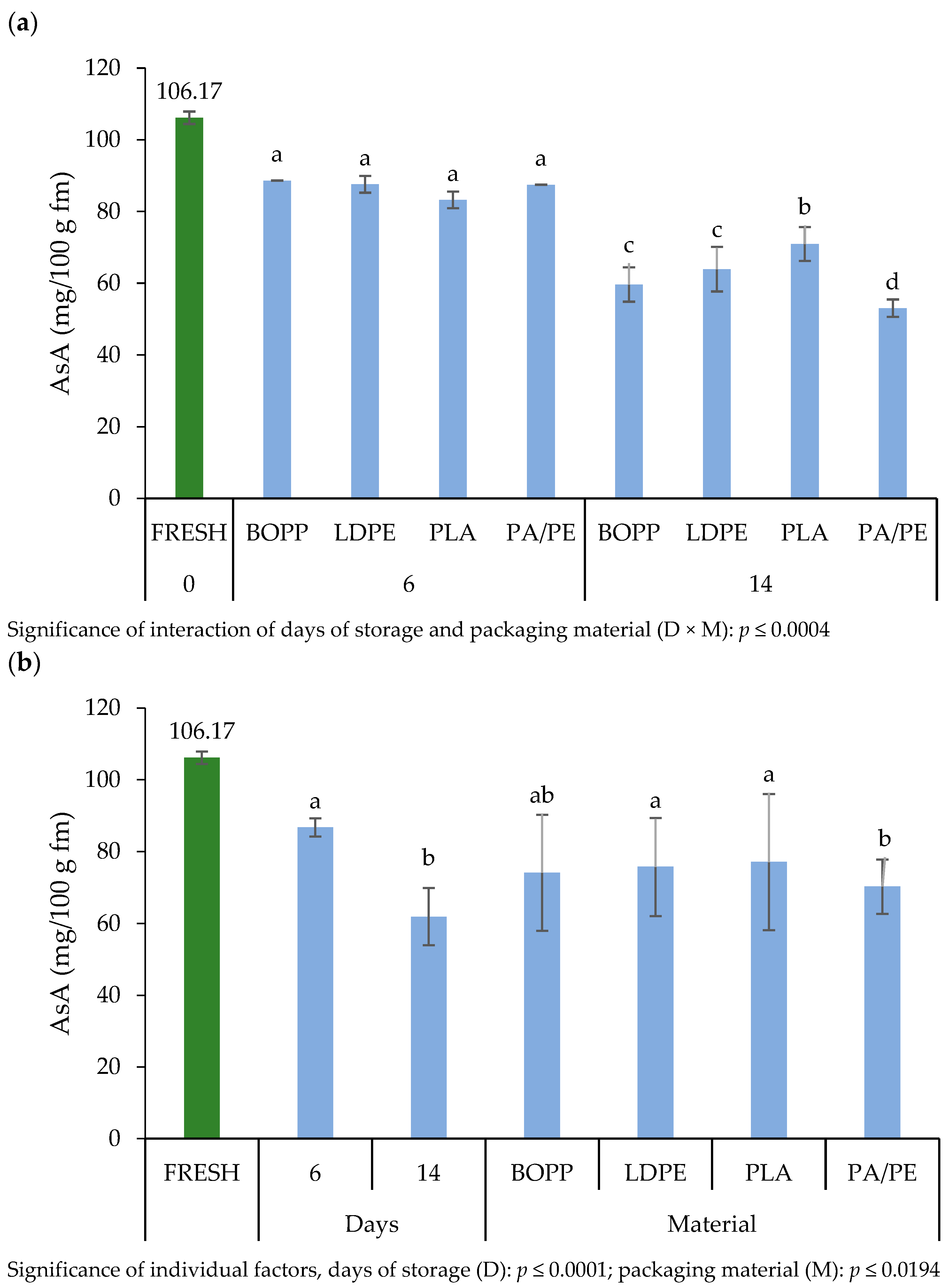 Applsci 14 06563 g006