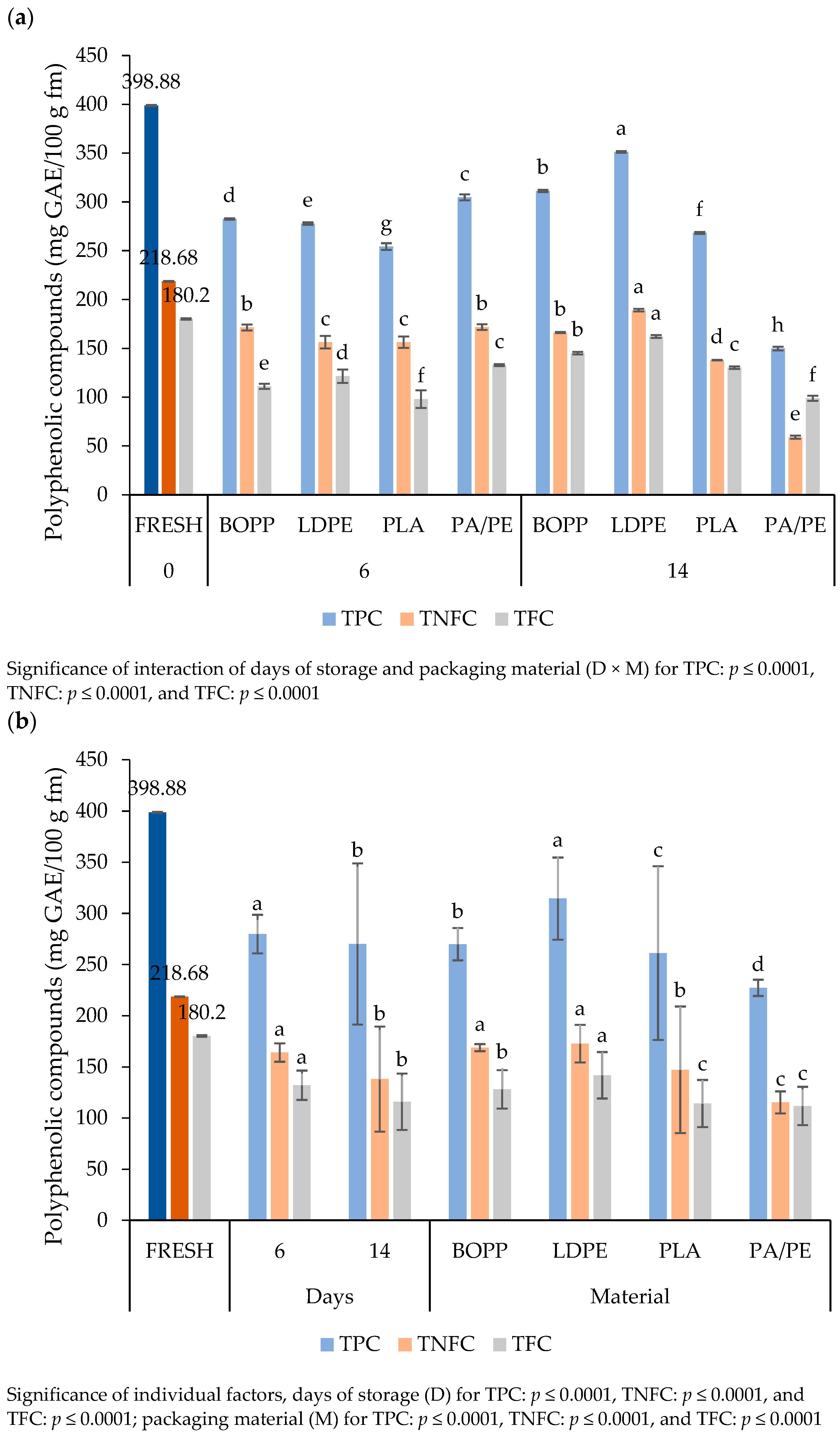 Applsci 14 06563 g007