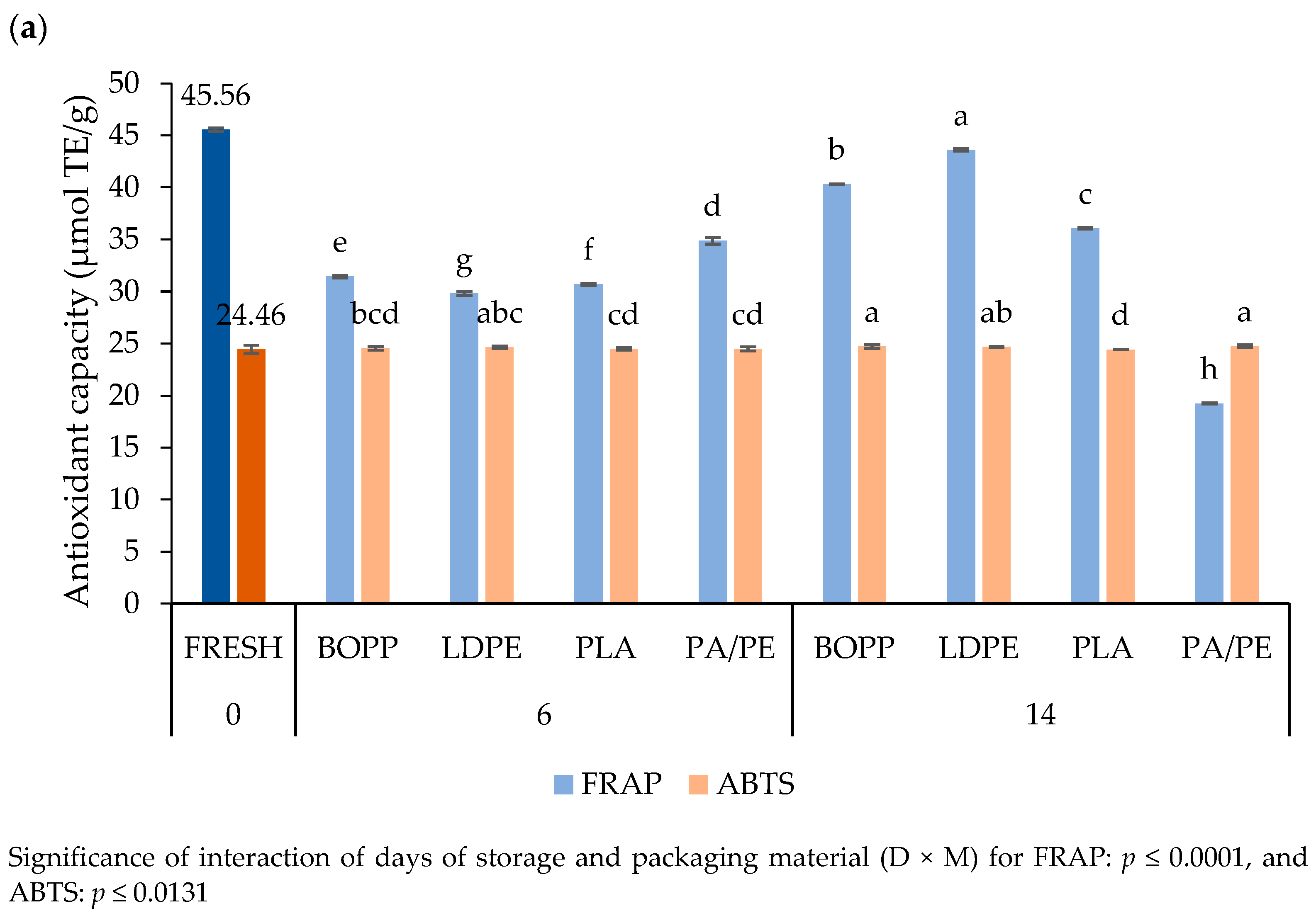 Applsci 14 06563 g008a
