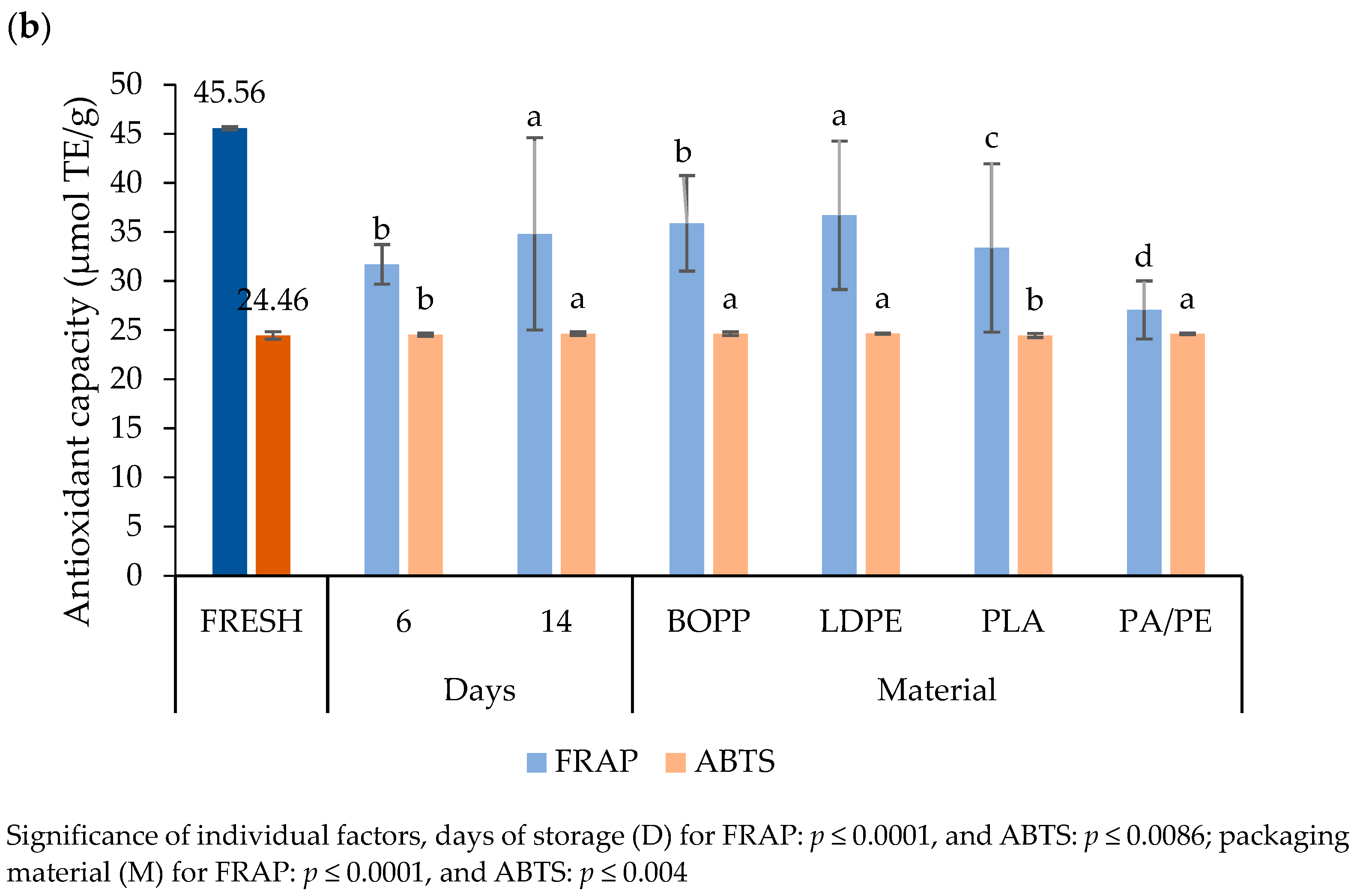Applsci 14 06563 g008b