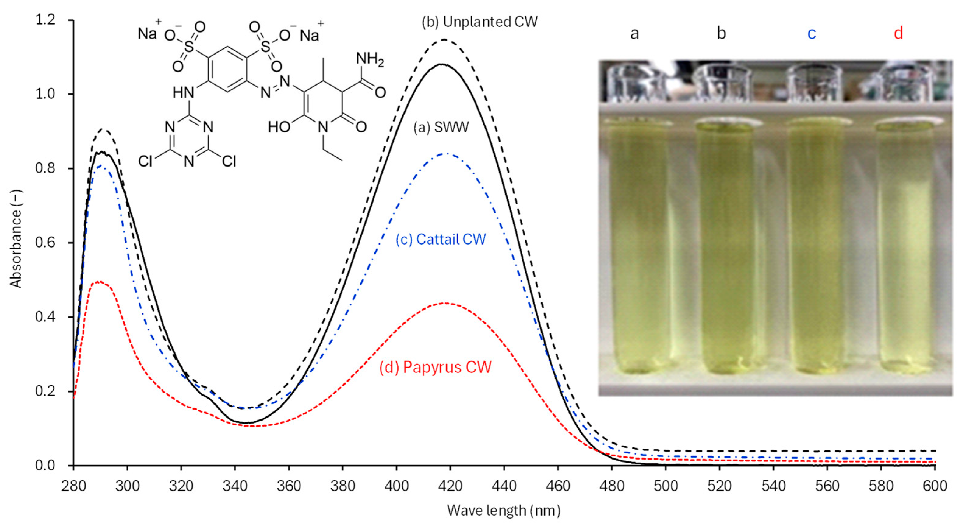 Applsci 14 06584 g003