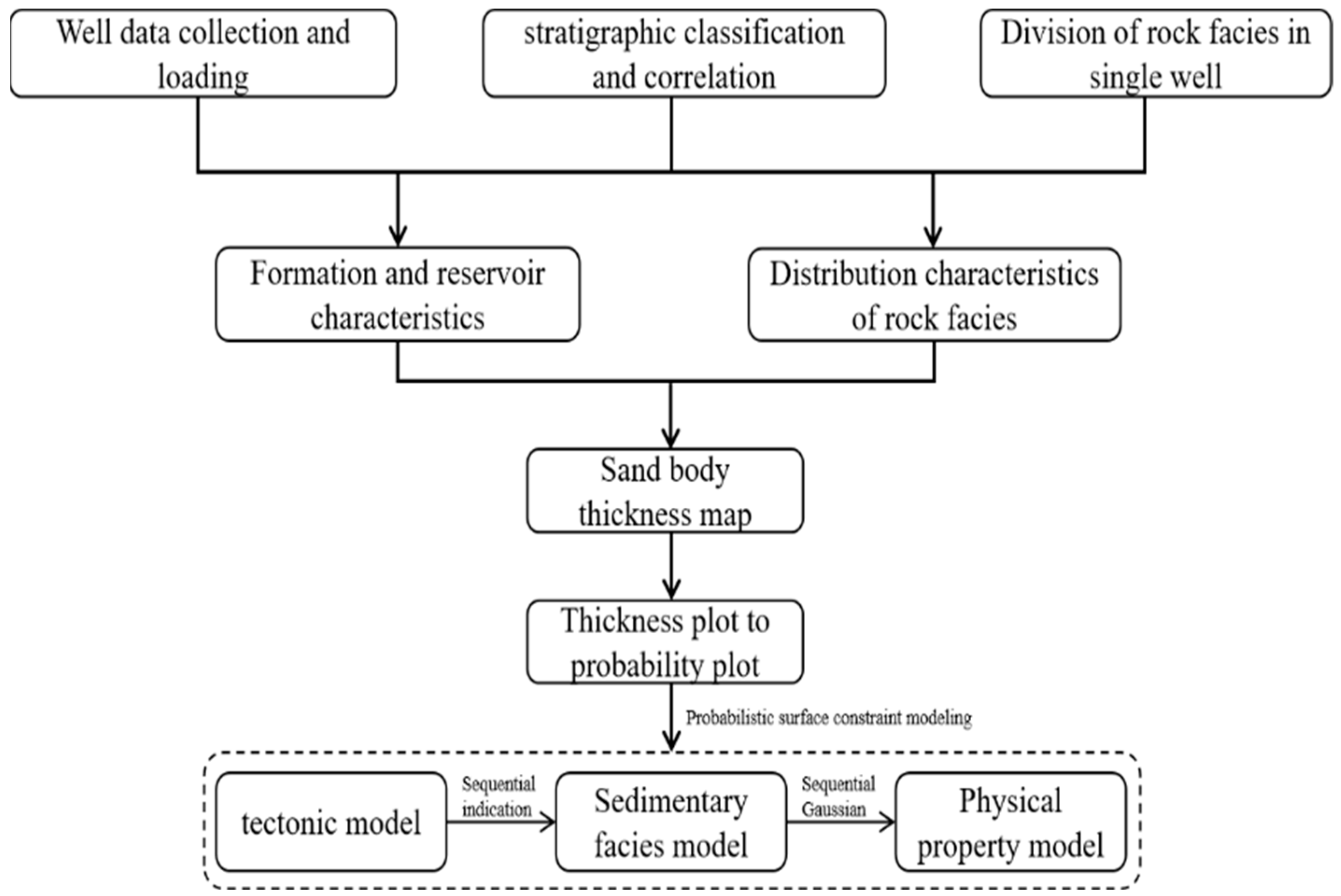 Applsci 14 06602 g002