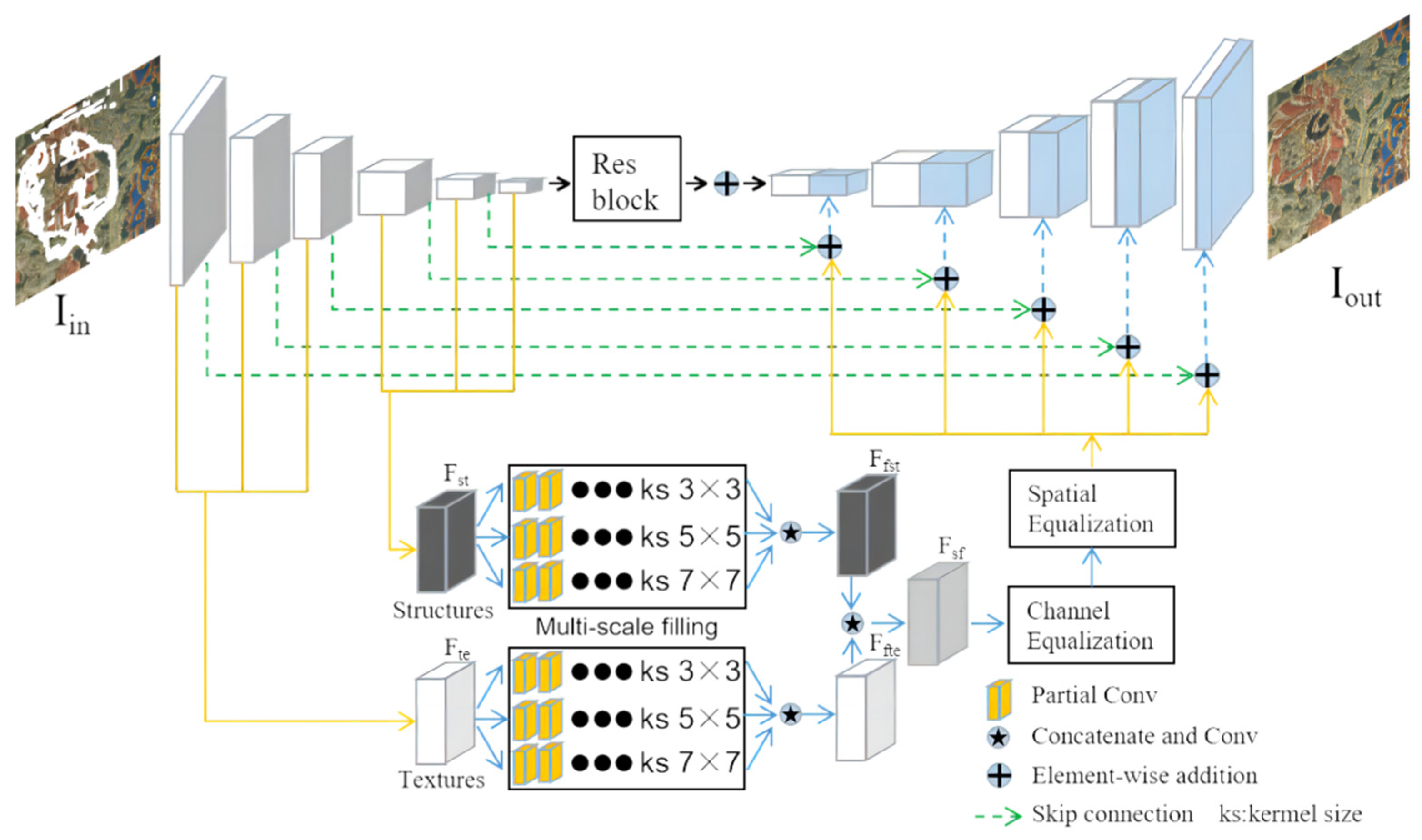 Applsci 14 06607 g003