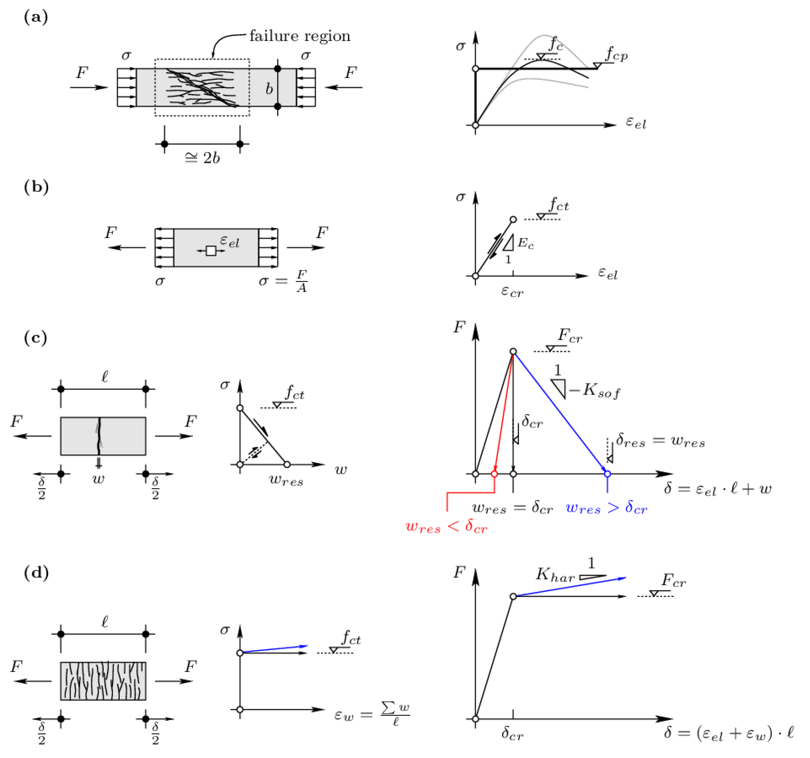 Applsci 14 06629 g001