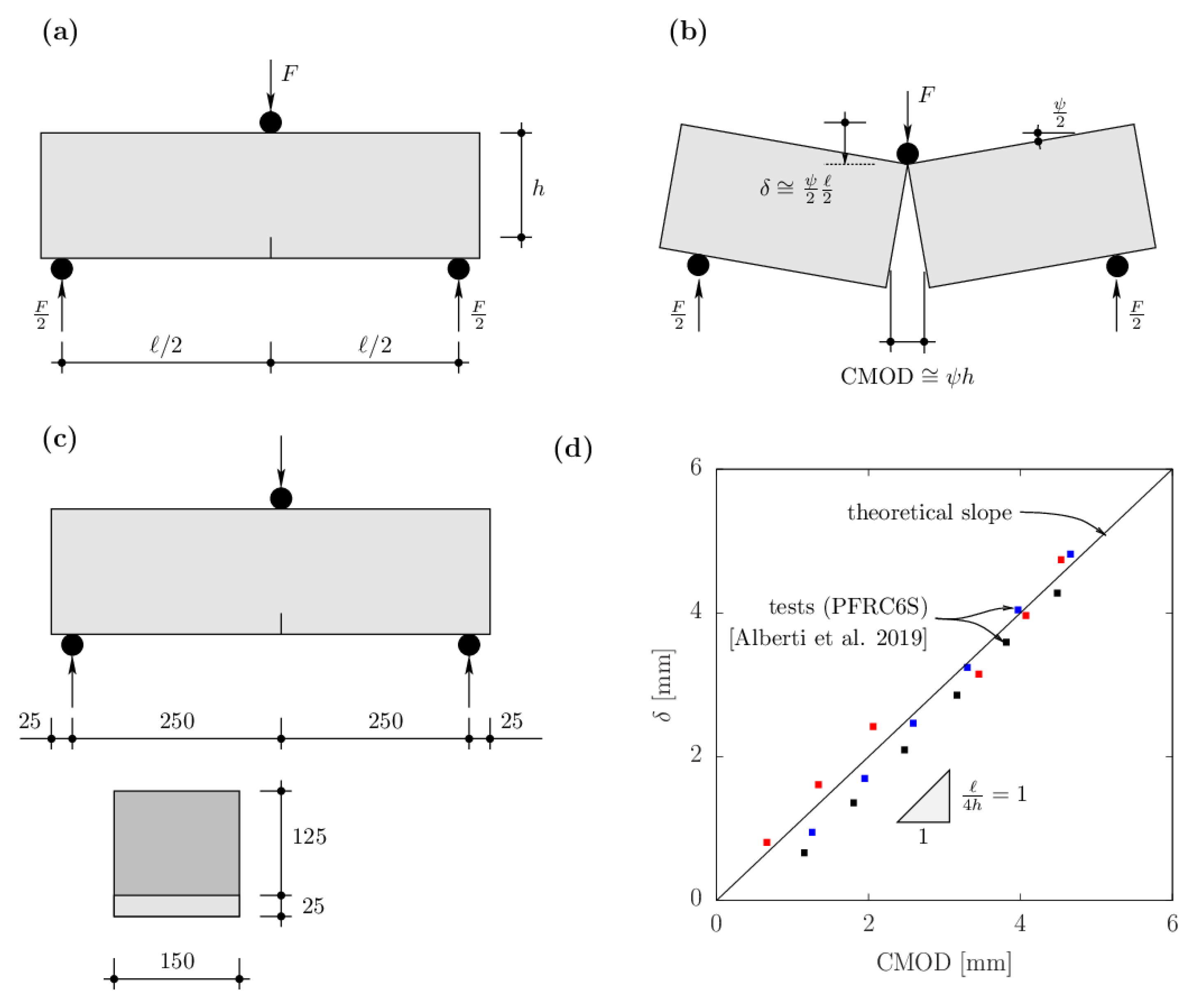 Applsci 14 06629 g006