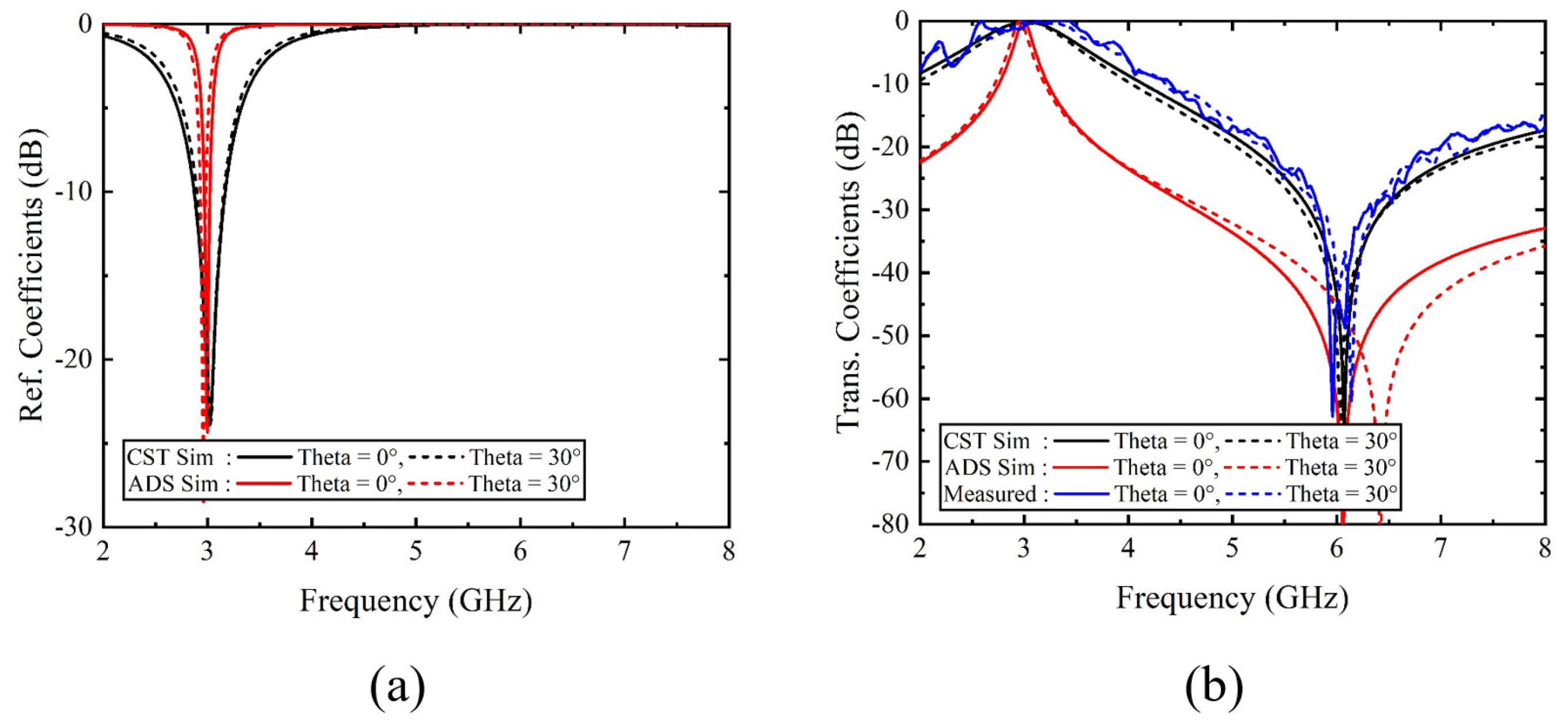 Applsci 14 06633 g007