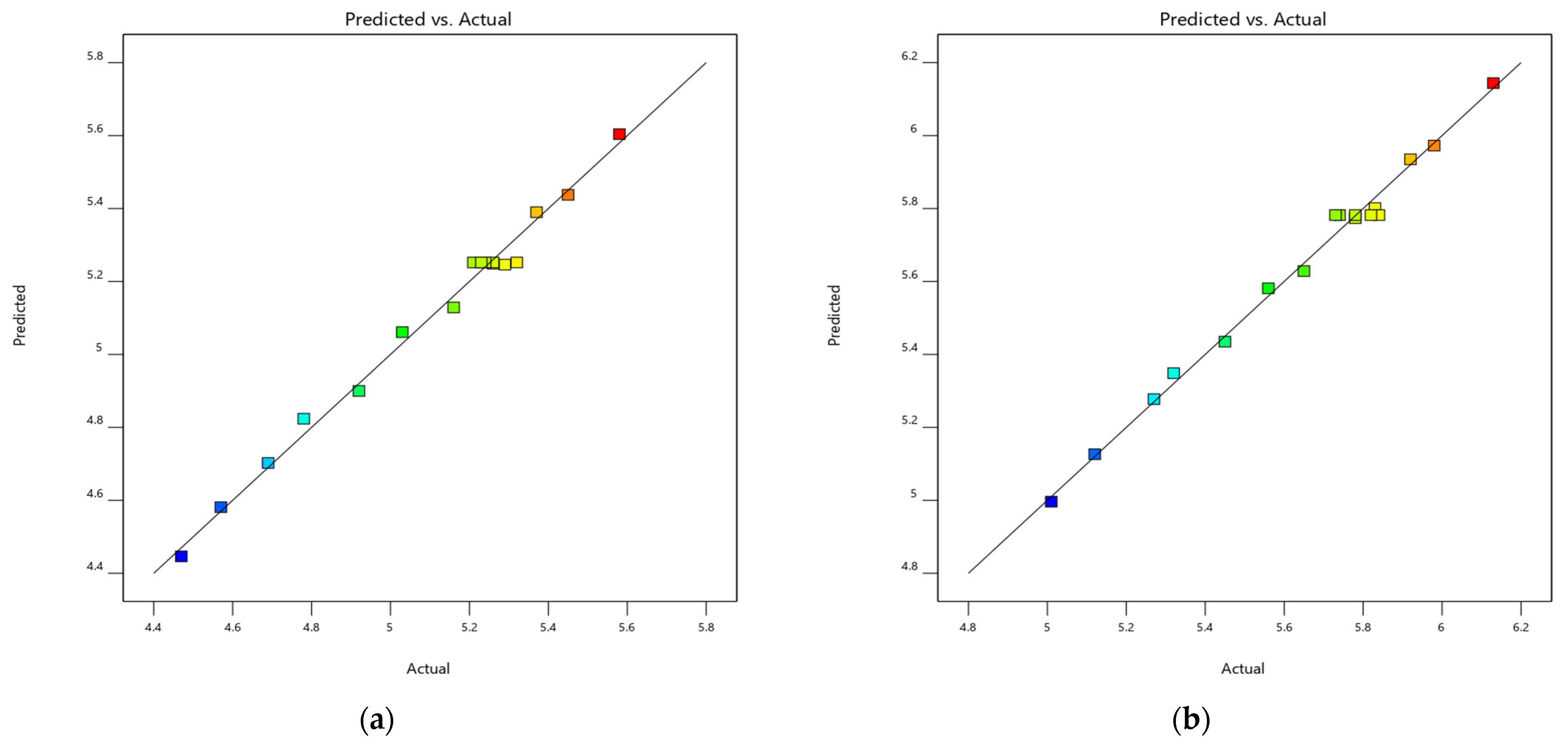 Applsci 14 06636 g012