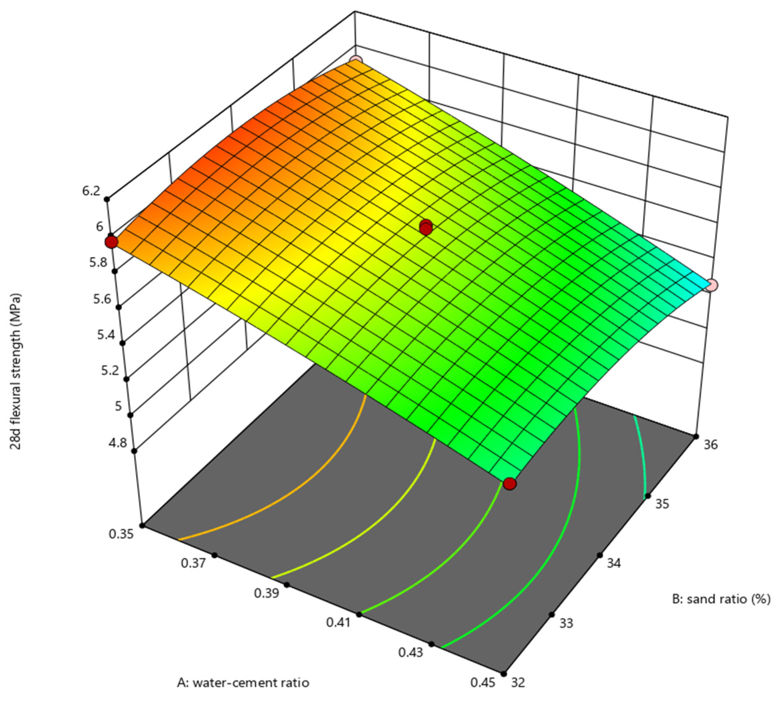 Applsci 14 06636 g014