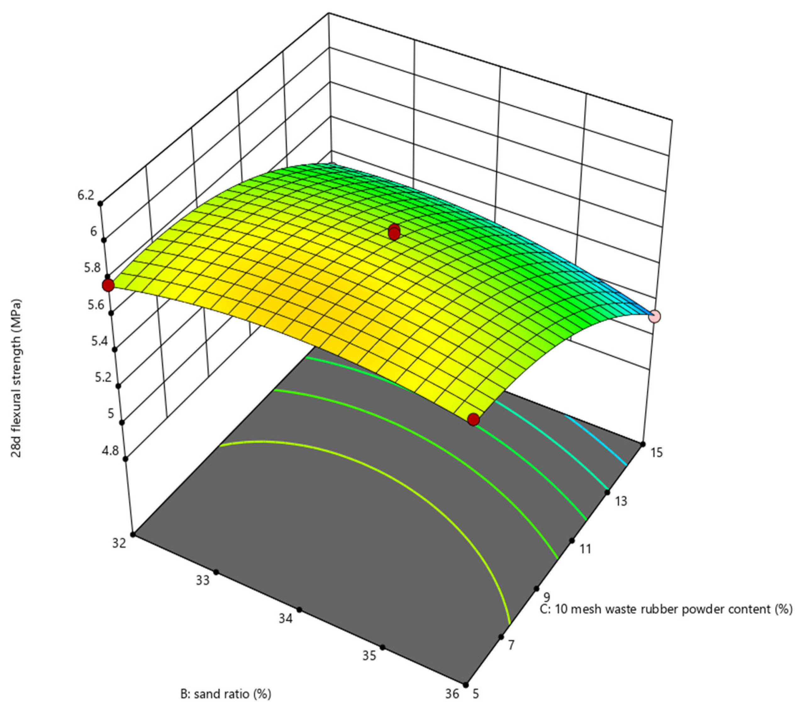 Applsci 14 06636 g018