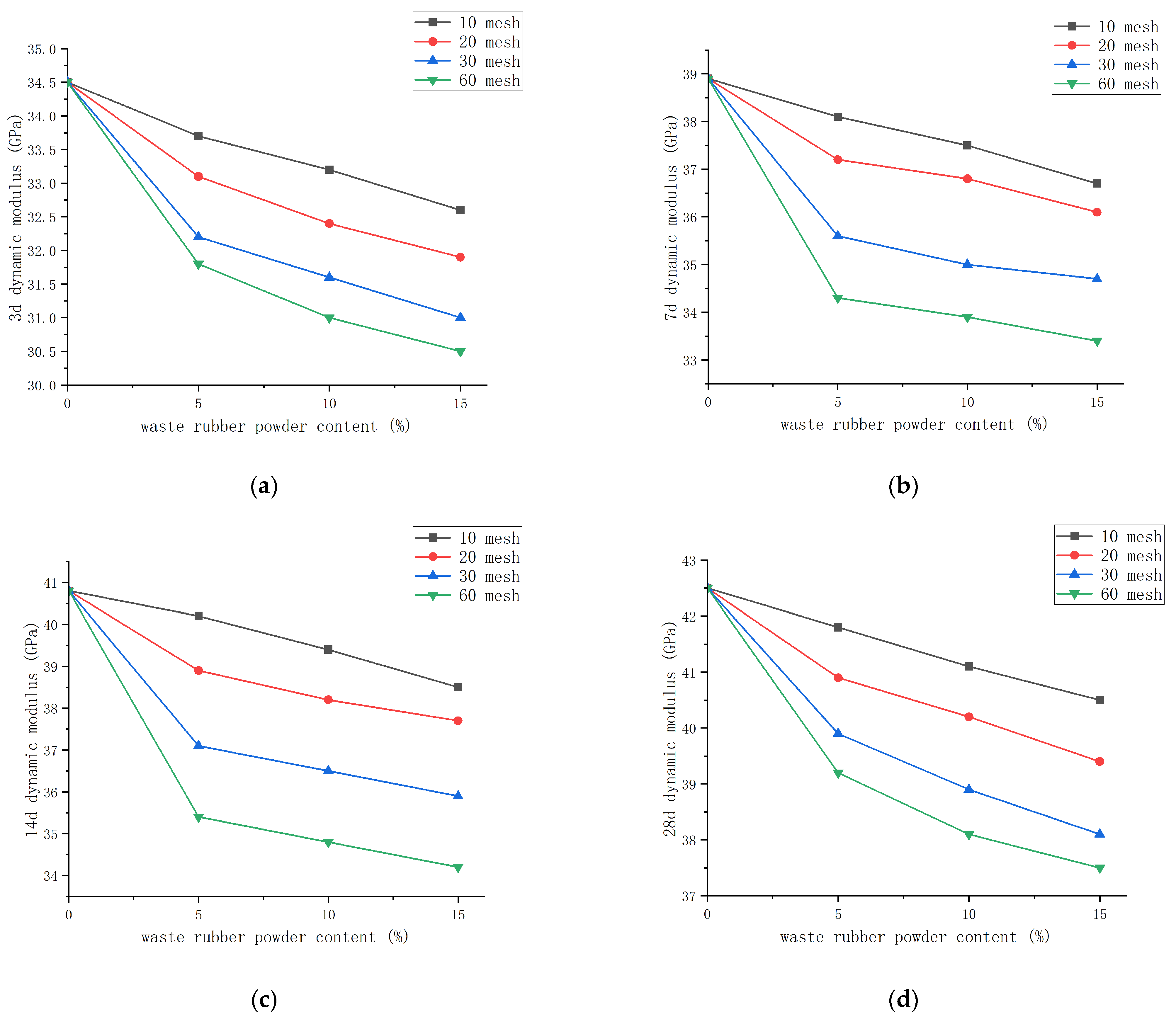 Applsci 14 06636 g021