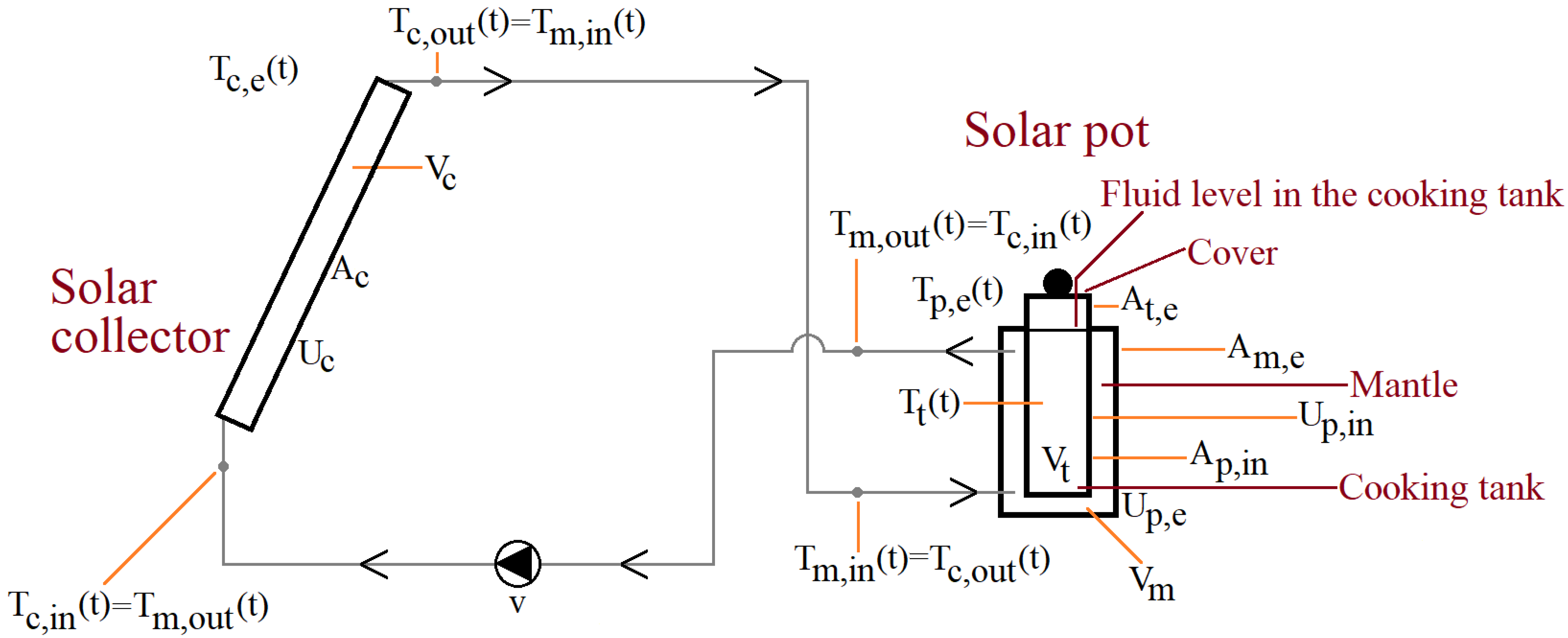 Applsci 14 06643 g003
