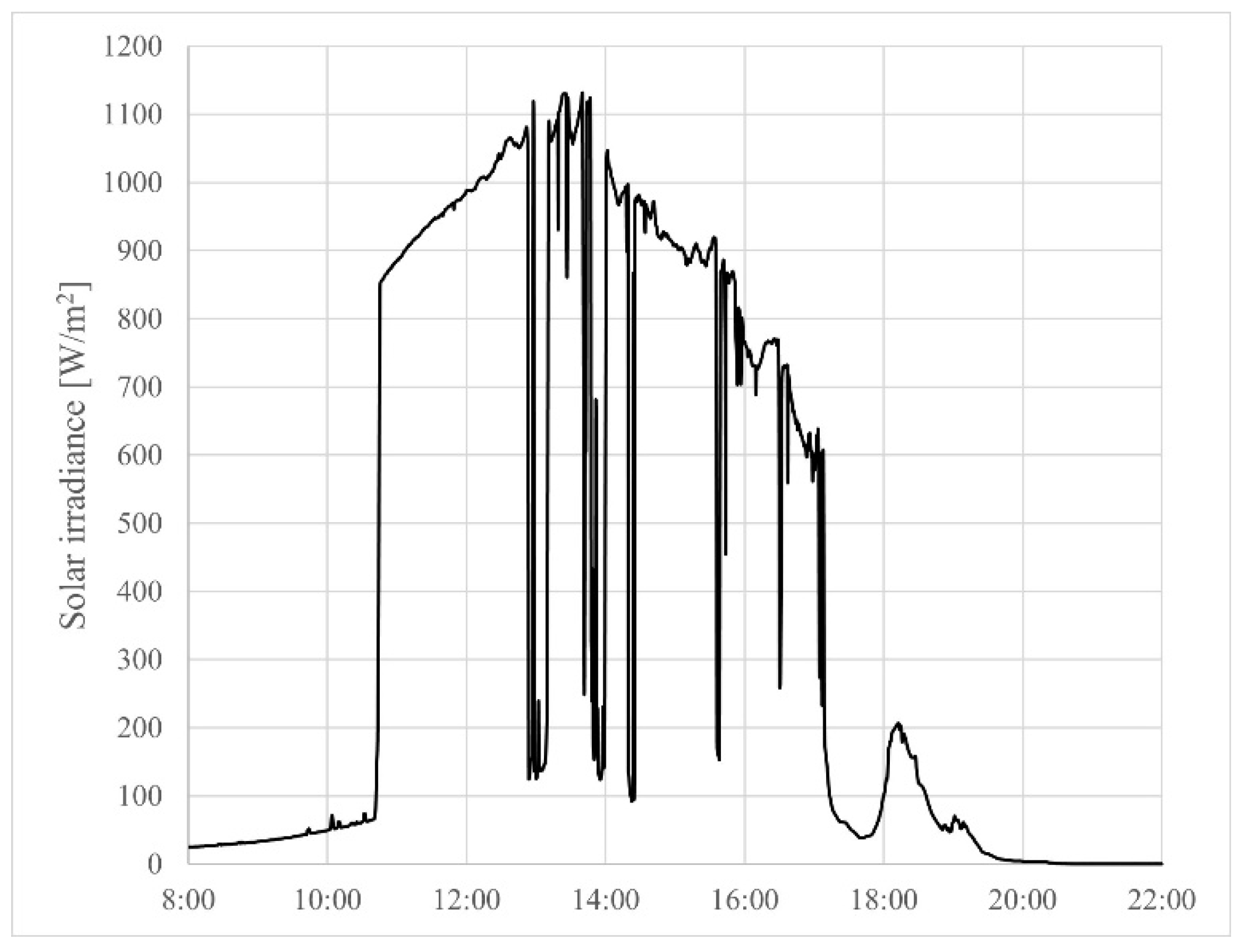 Applsci 14 06643 g010