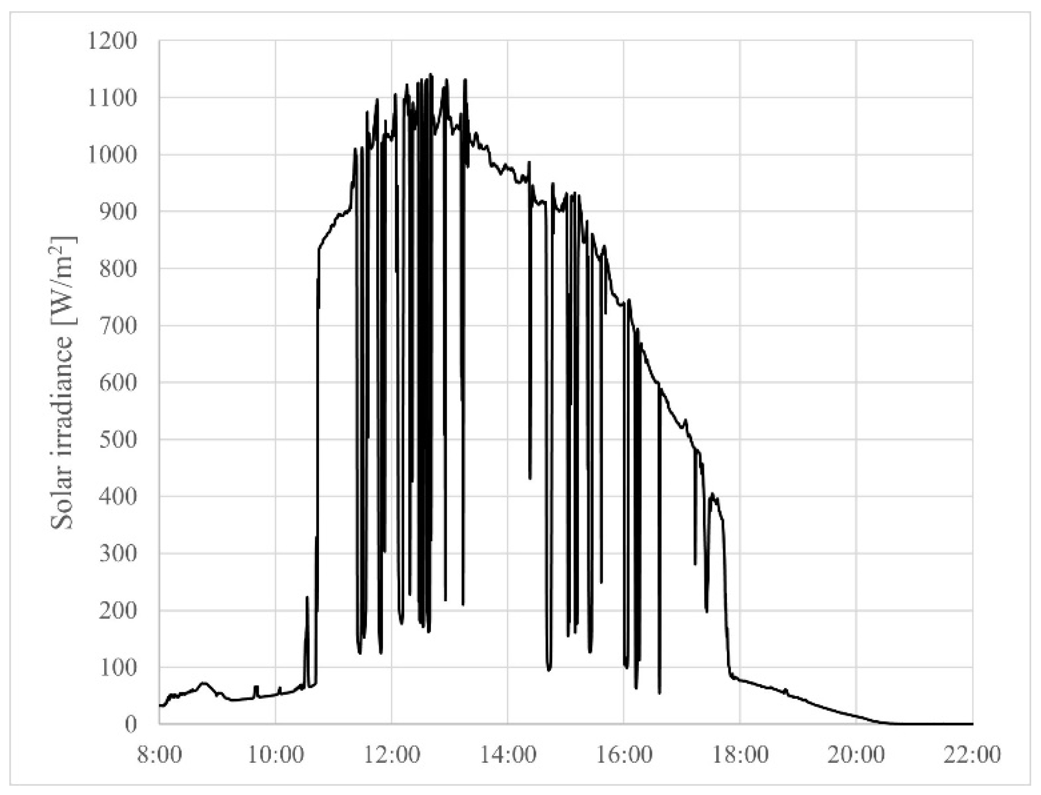 Applsci 14 06643 g012