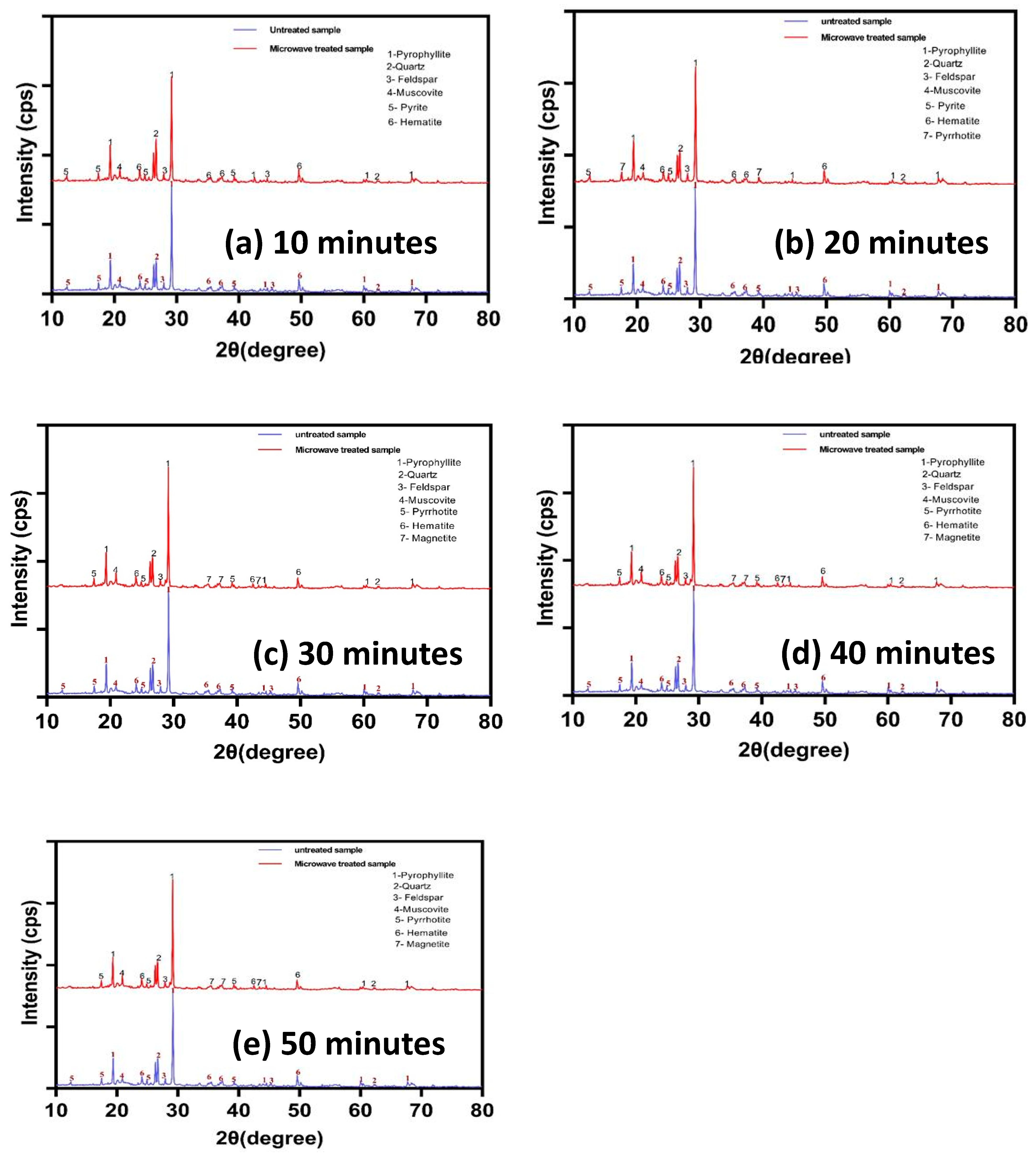 Applsci 14 06651 g009