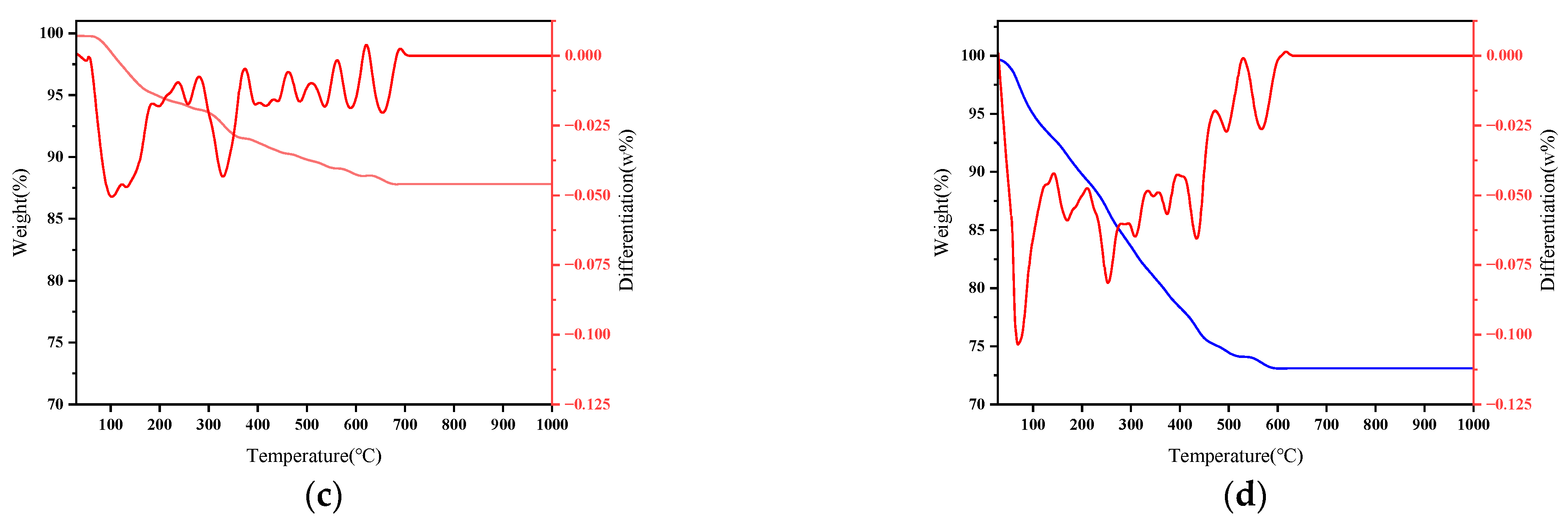 Applsci 14 06666 g011b