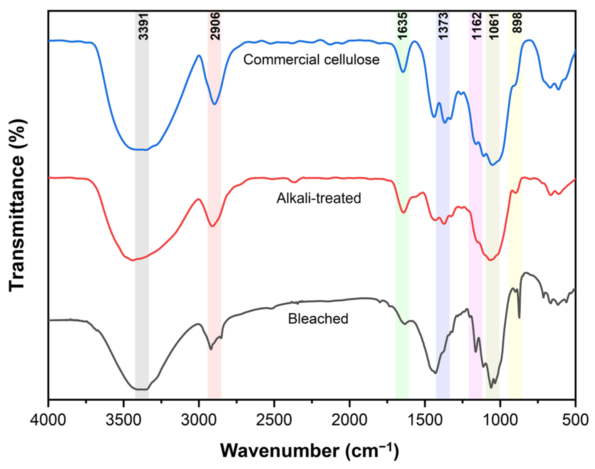 Applsci 14 06680 g007
