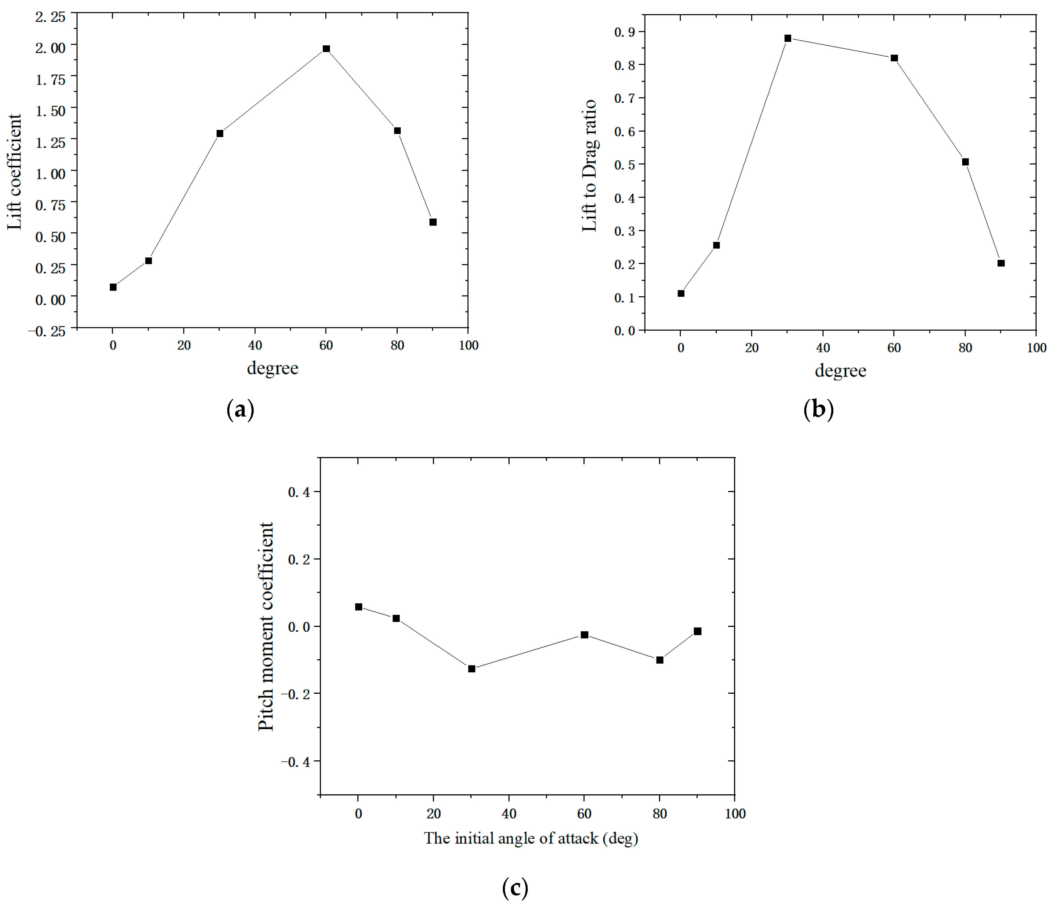 Applsci 14 06683 g006