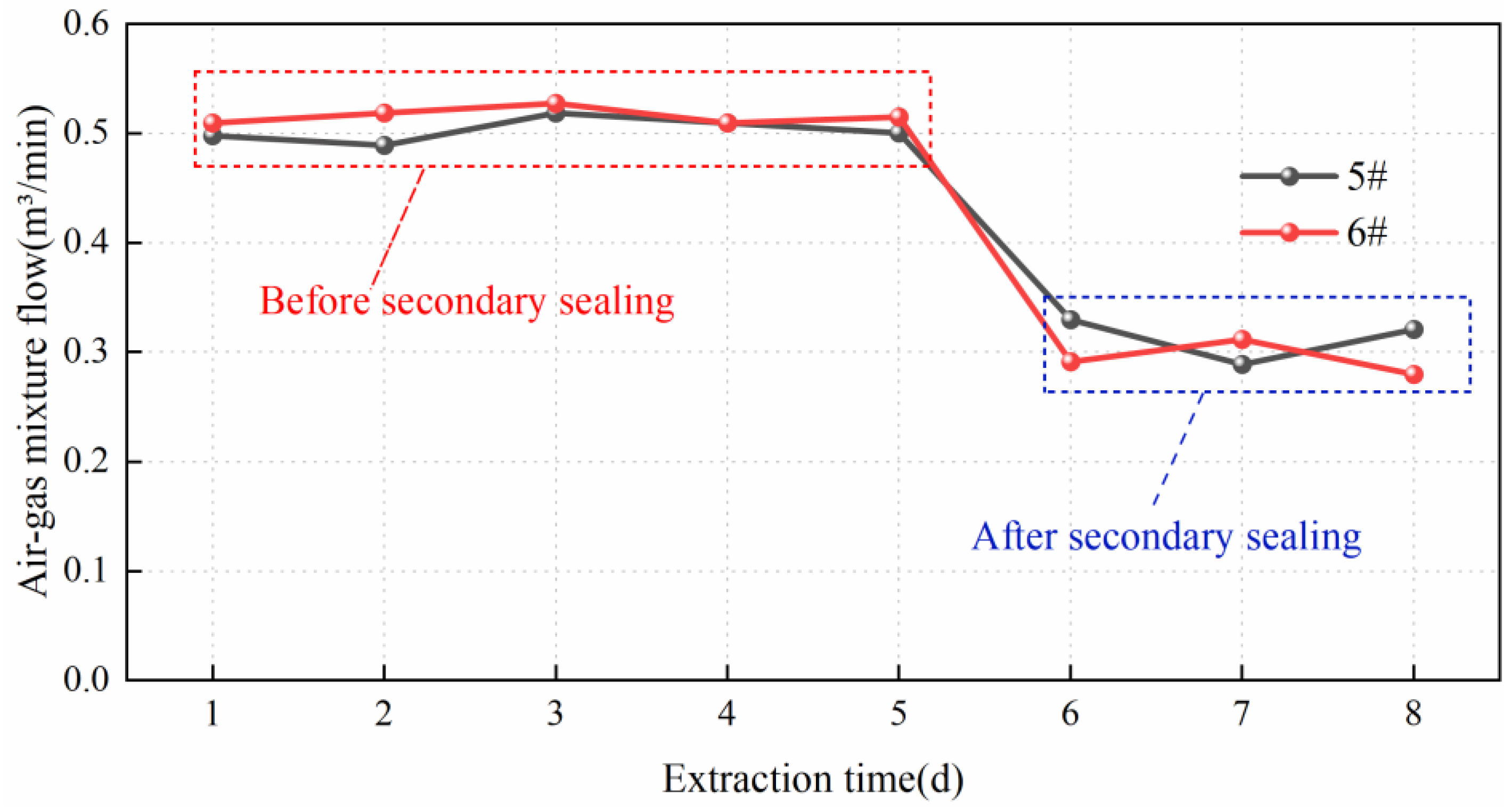 Applsci 14 06684 g008