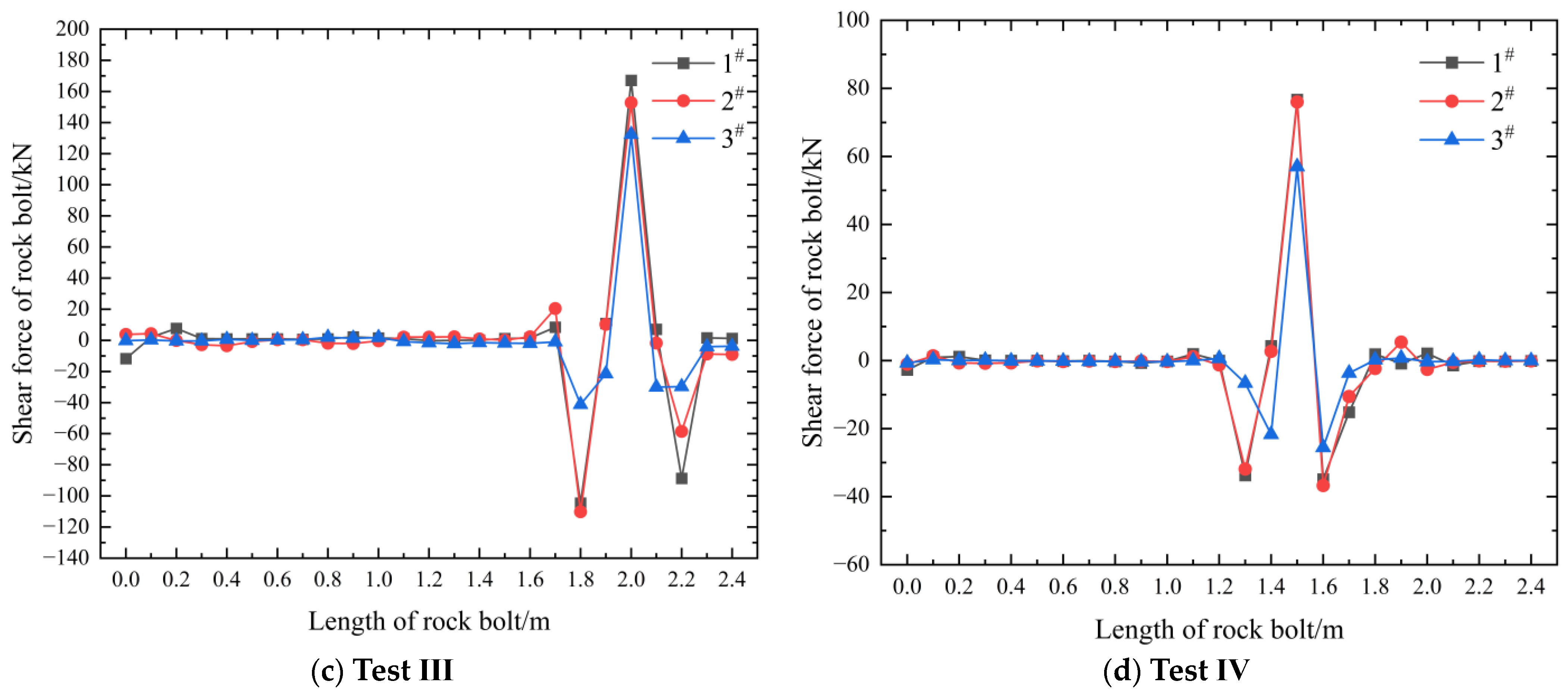 Applsci 14 06694 g016b