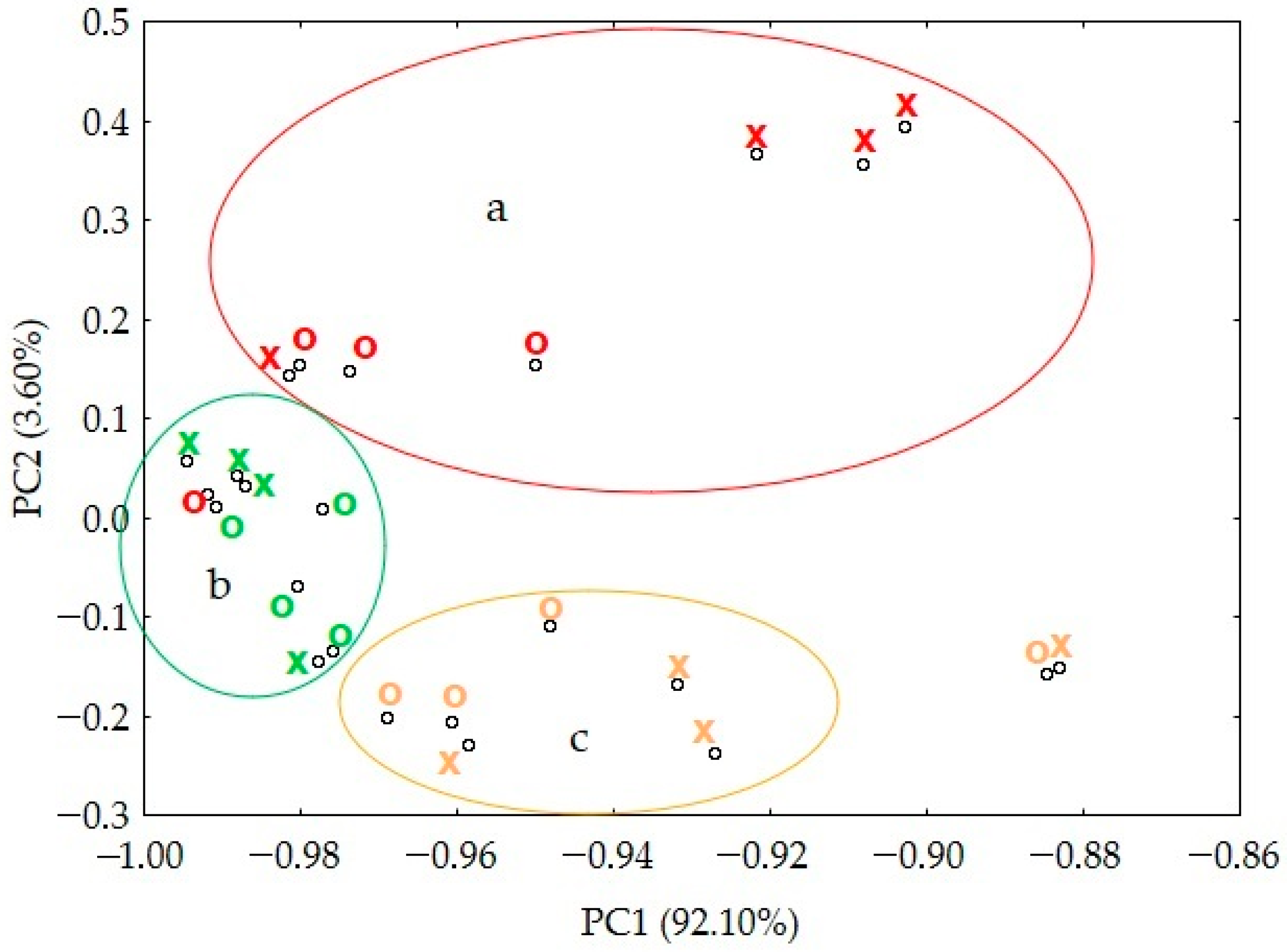 Applied Sciences | Free Full-Text | Stability of Paracetamol Amorphized ...