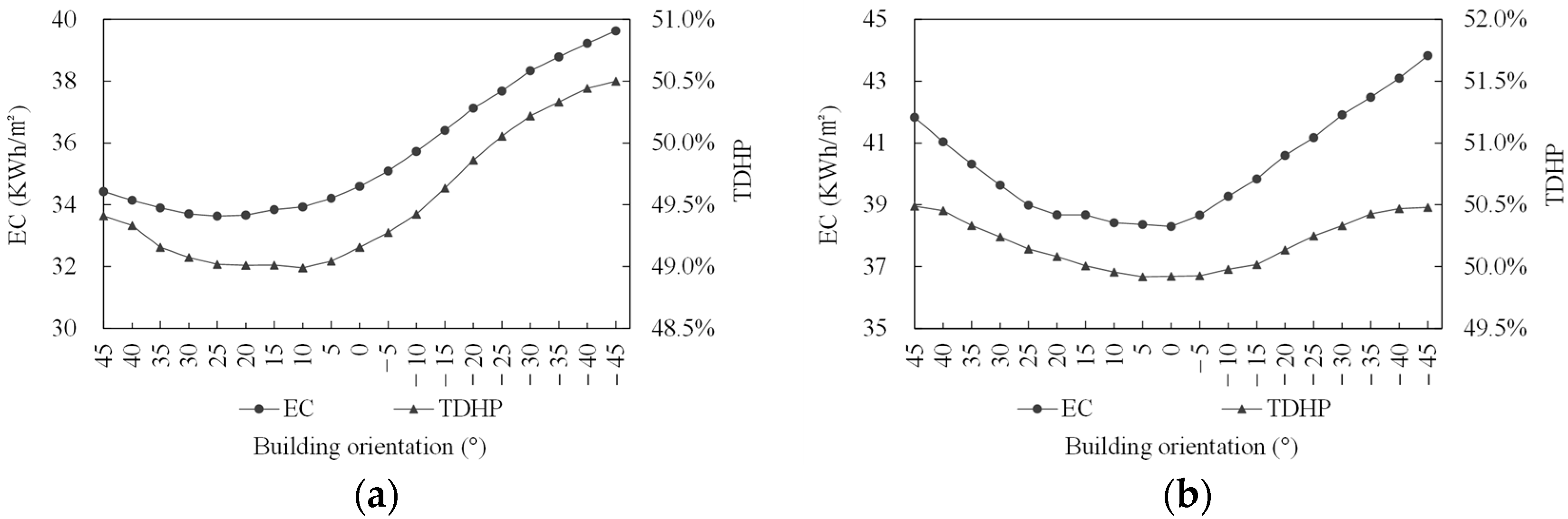 Applsci 14 06719 g007
