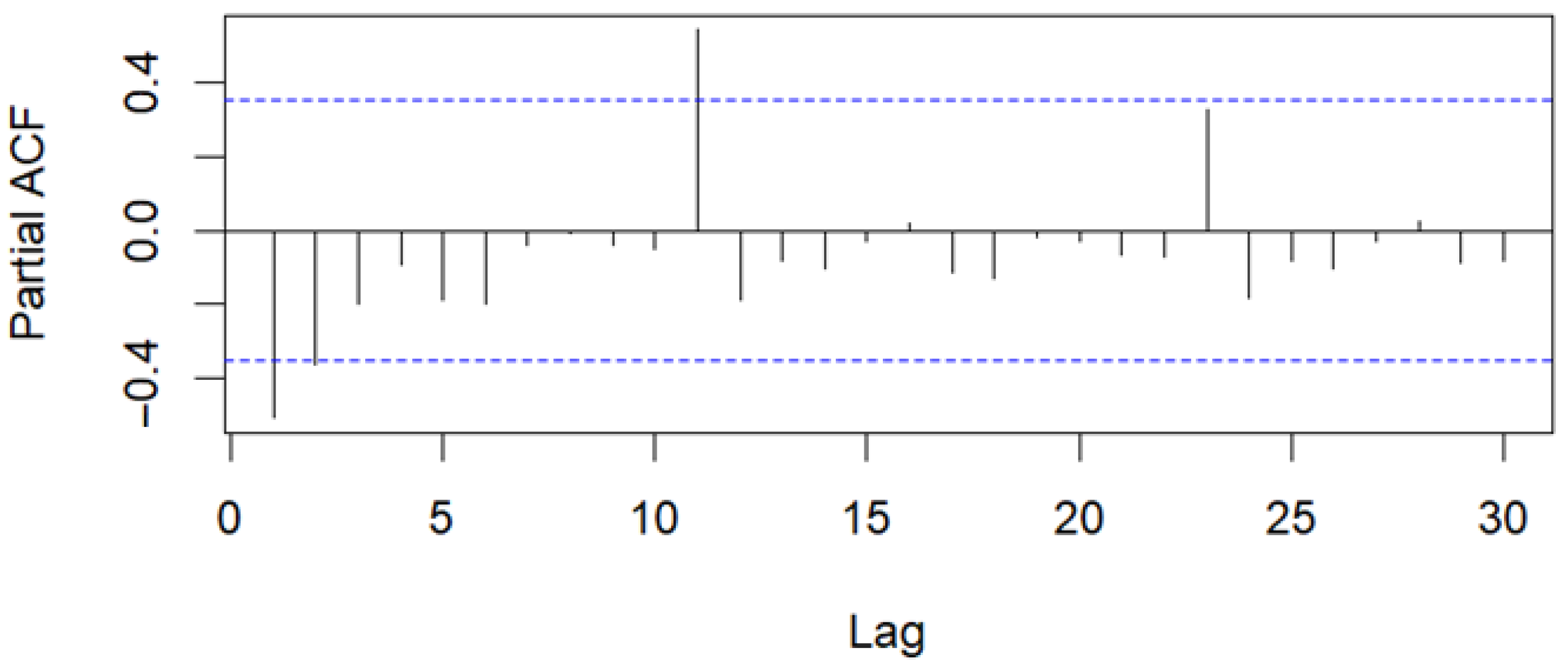 Applsci 14 06728 g010