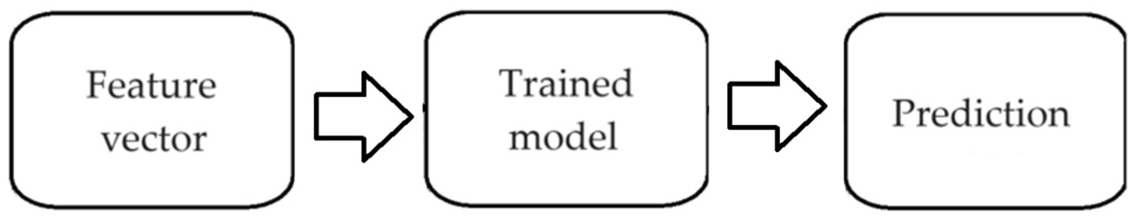 Applsci 14 06730 g003