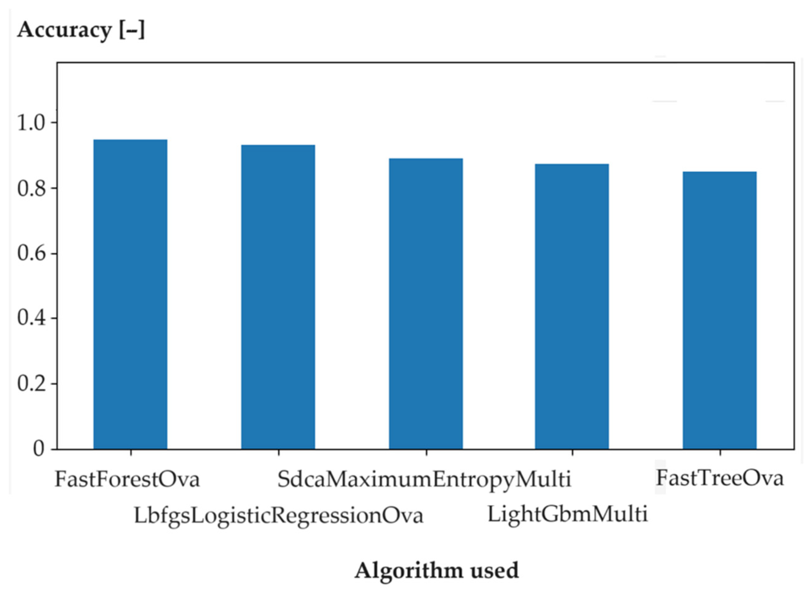 Applsci 14 06730 g004
