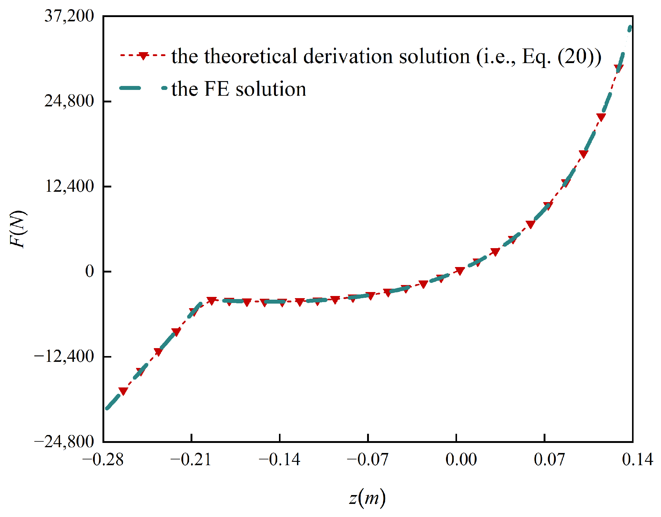 Applsci 14 06732 g004