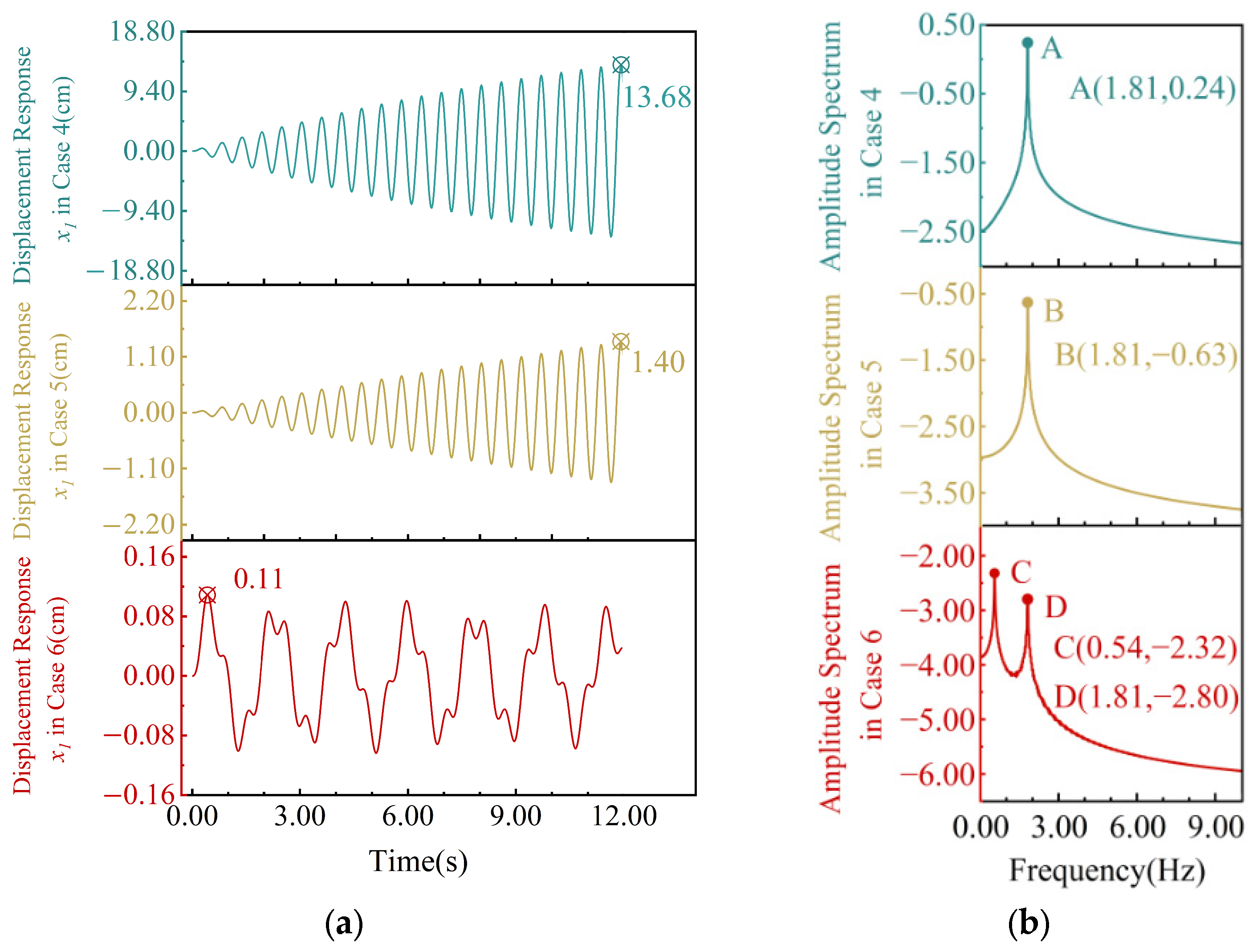Applsci 14 06732 g008