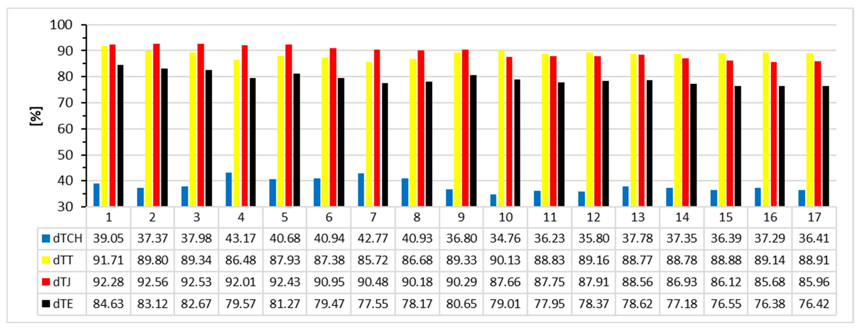 Applsci 14 06754 g006