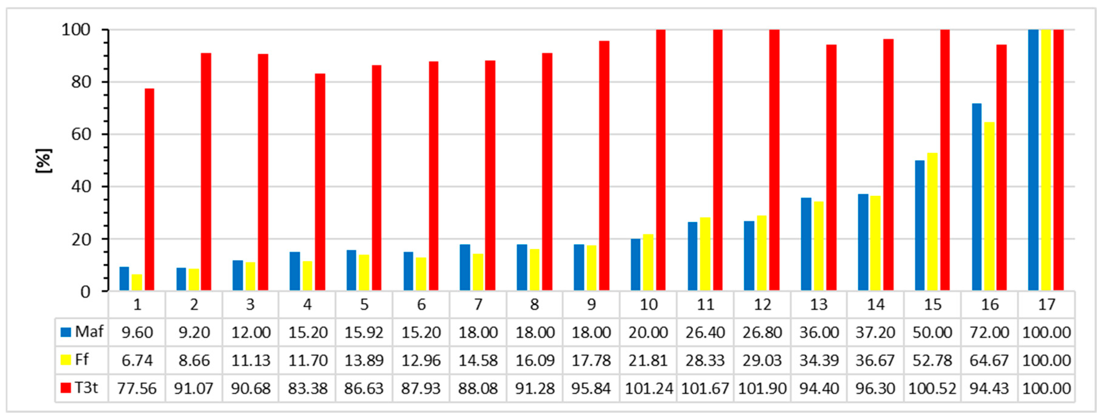 Applsci 14 06754 g012