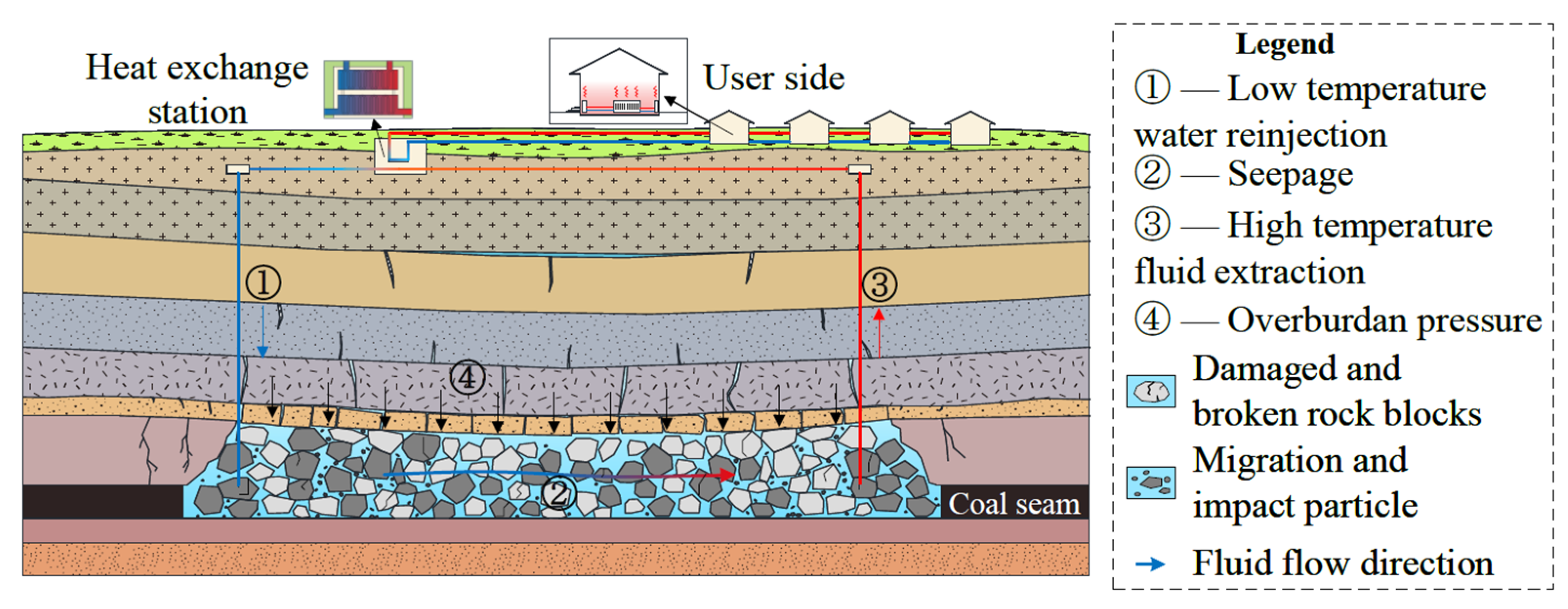 Applsci 14 06764 g001