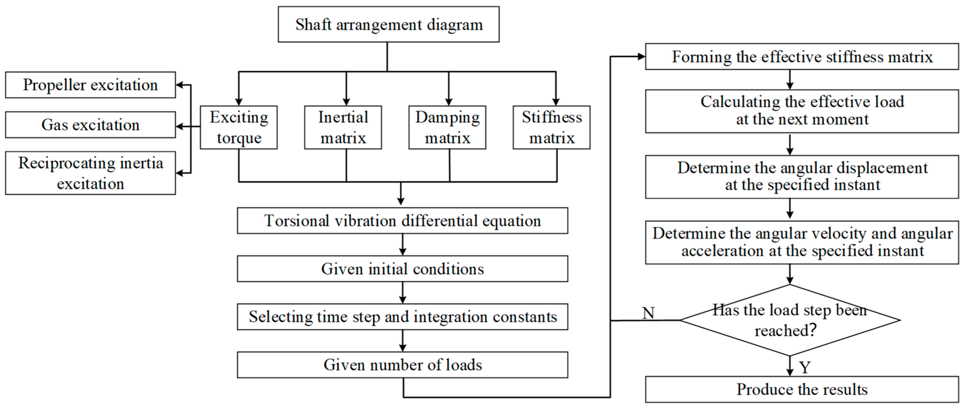 Applsci 14 06769 g001