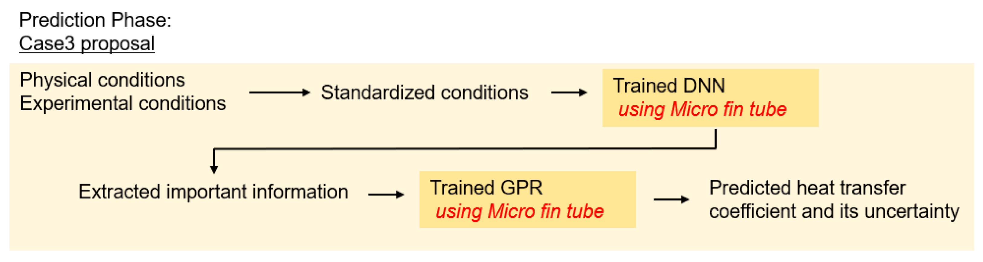 Applsci 14 06777 g007 Applsci 14 06777 g007