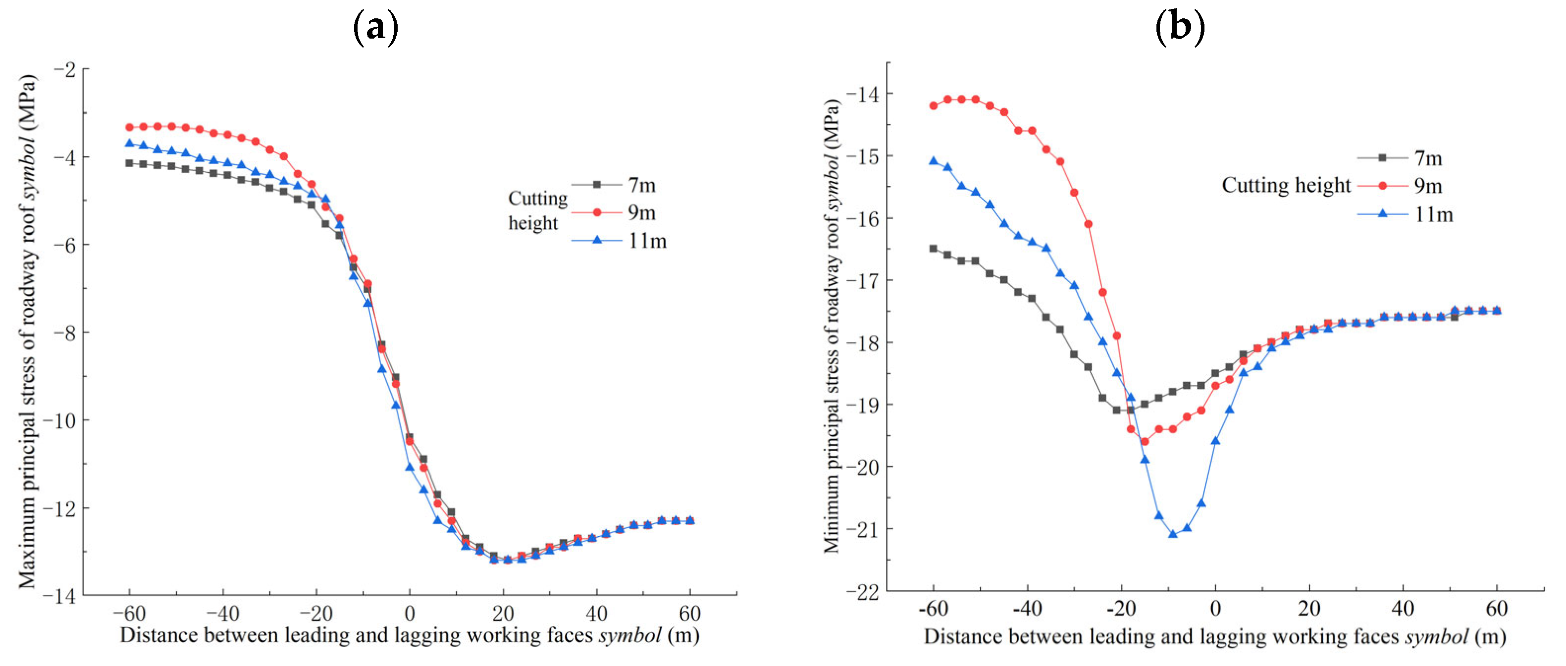 Applsci 14 06785 g005