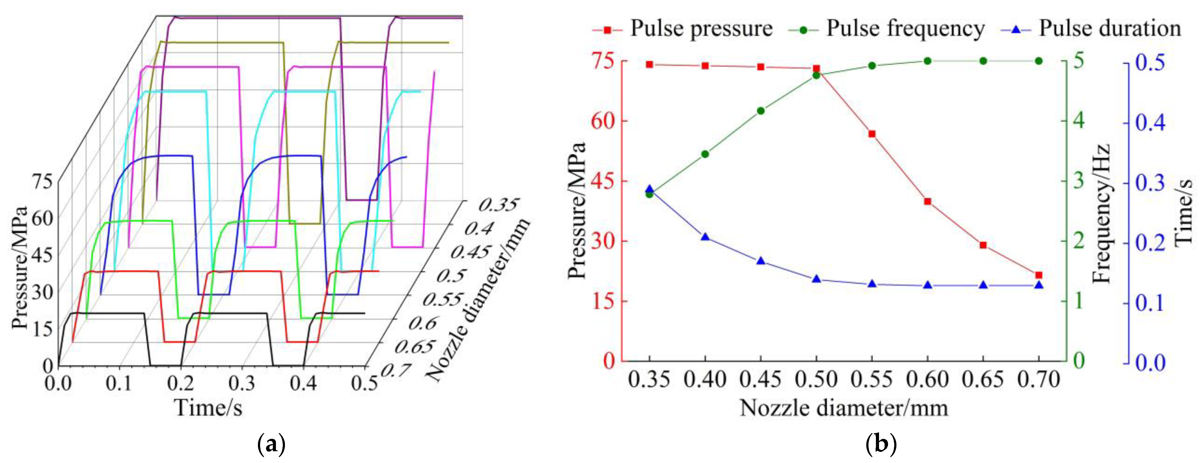 Applsci 14 06788 g007