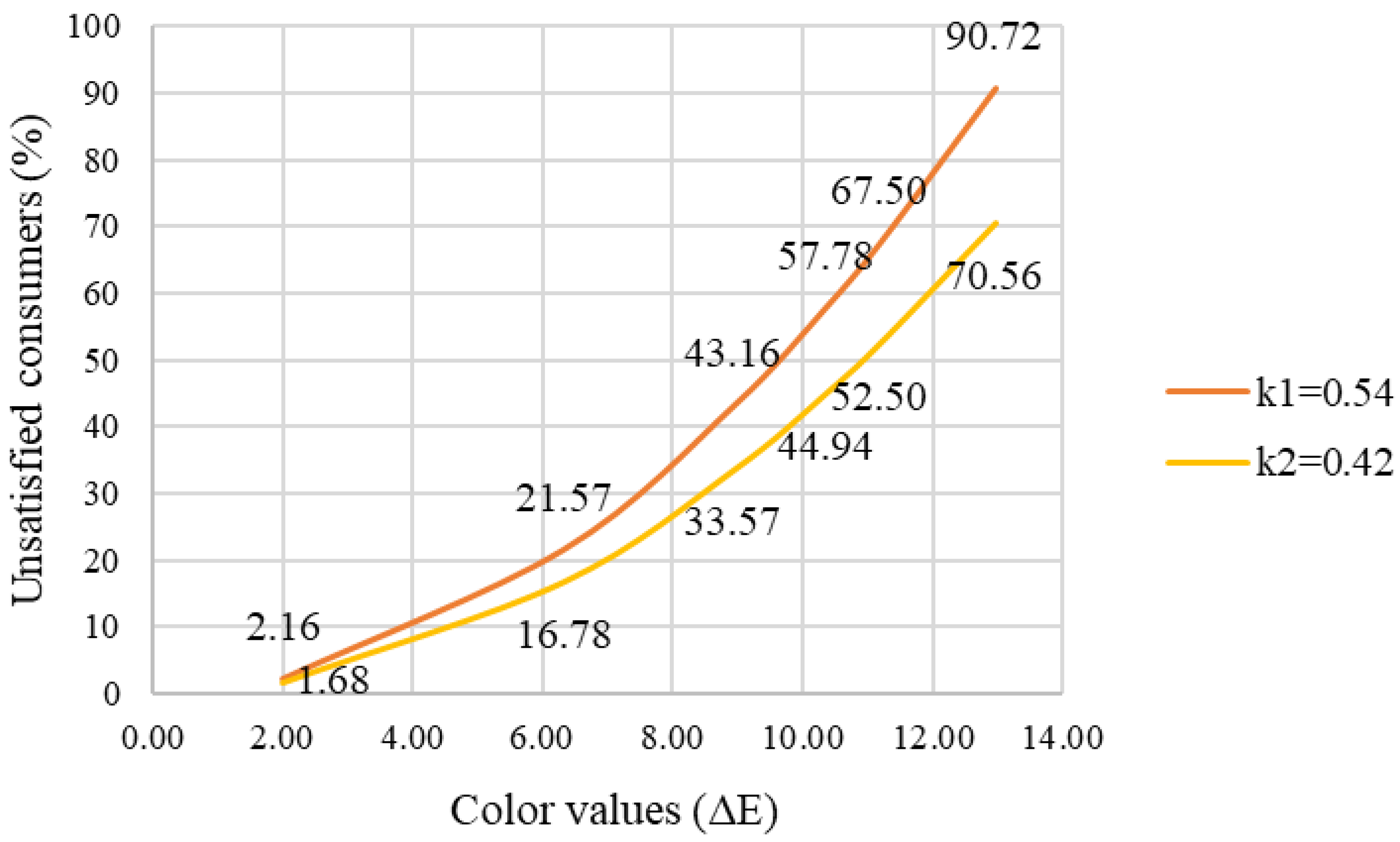 Applsci 14 06797 g005