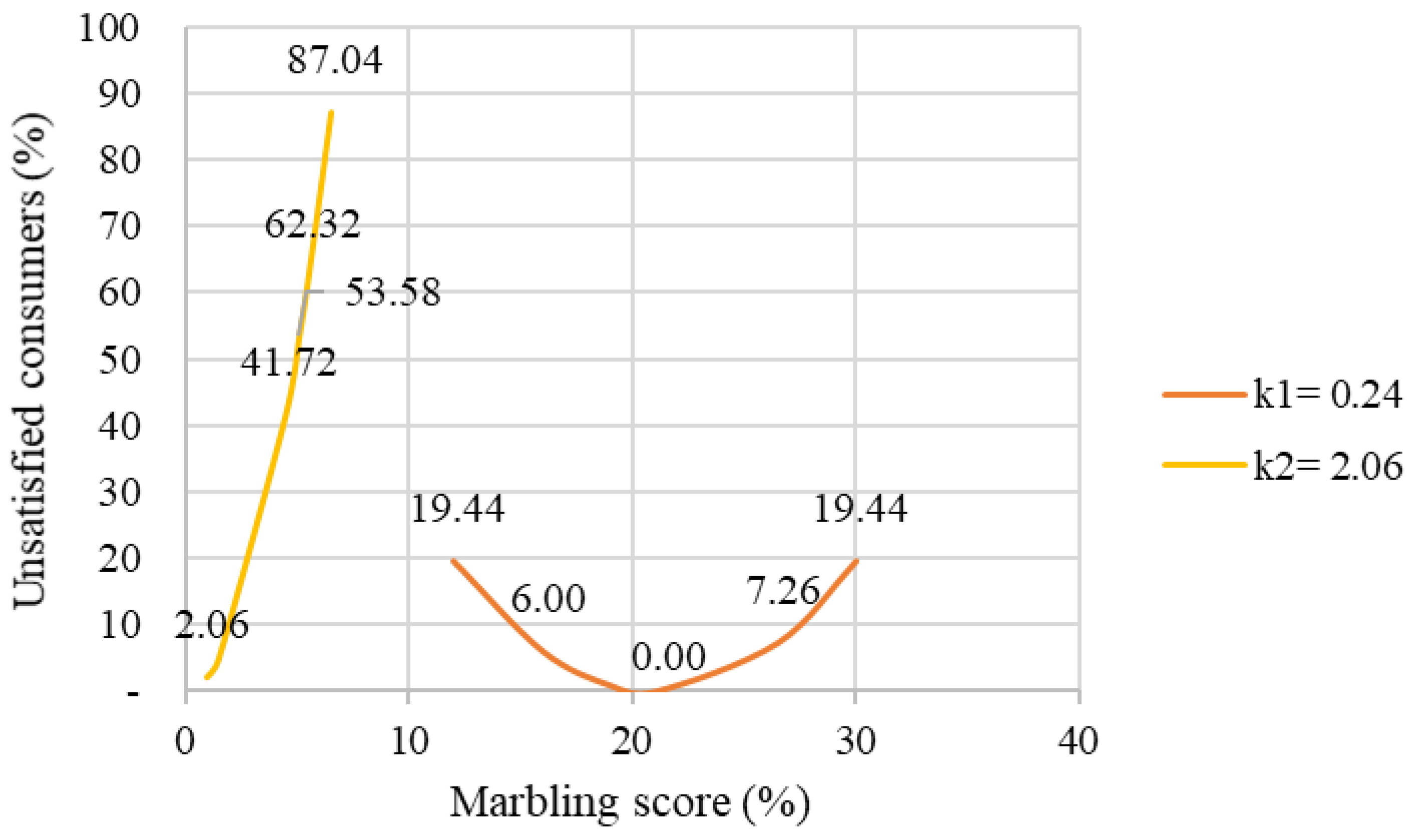 Applsci 14 06797 g006