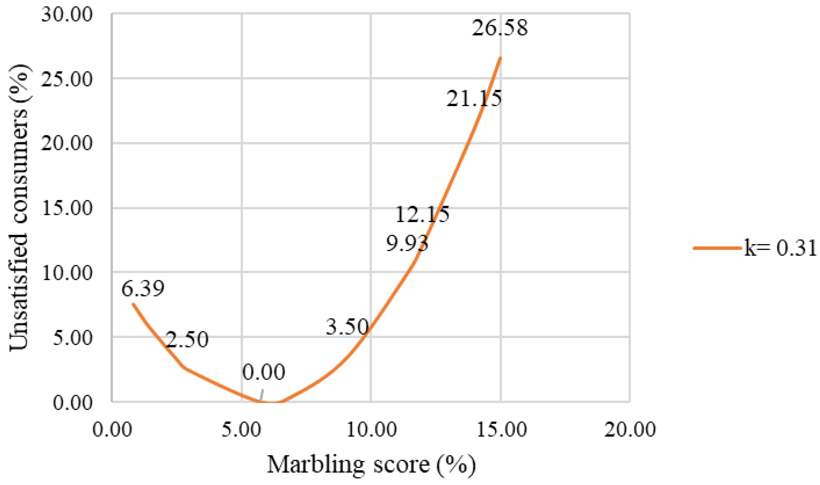 Applsci 14 06797 g007