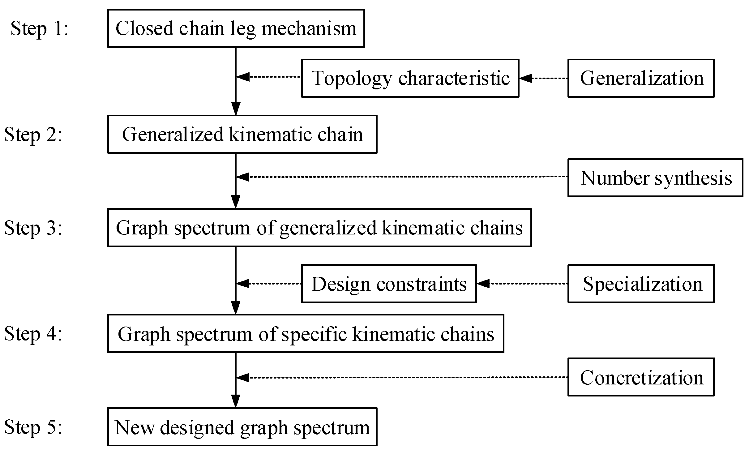 Applsci 14 06805 g001