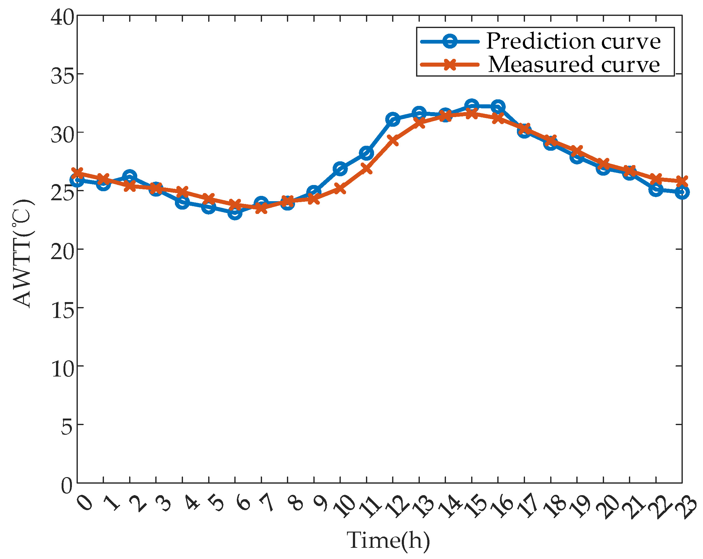 Applsci 14 06841 g010