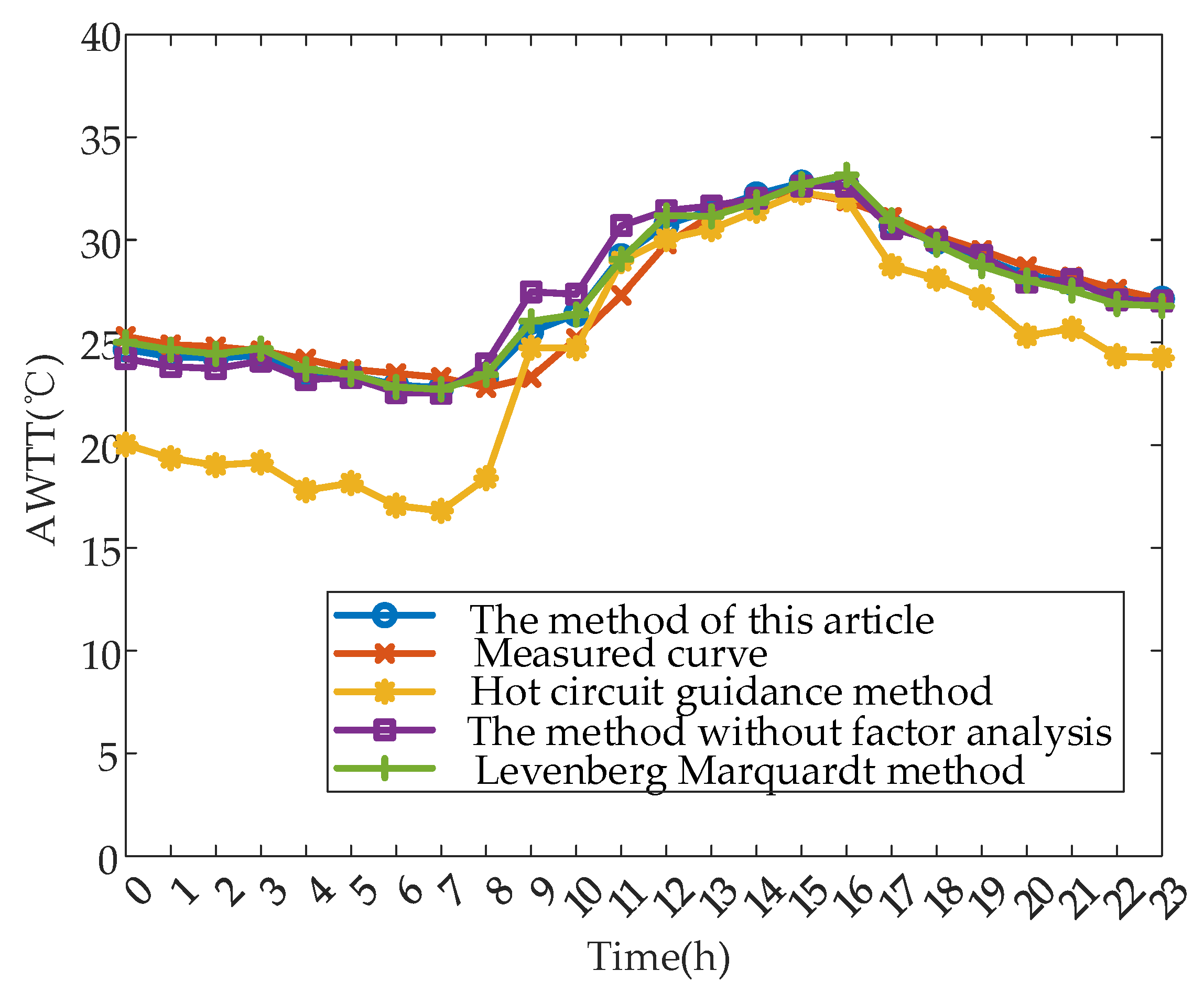 Applsci 14 06841 g011