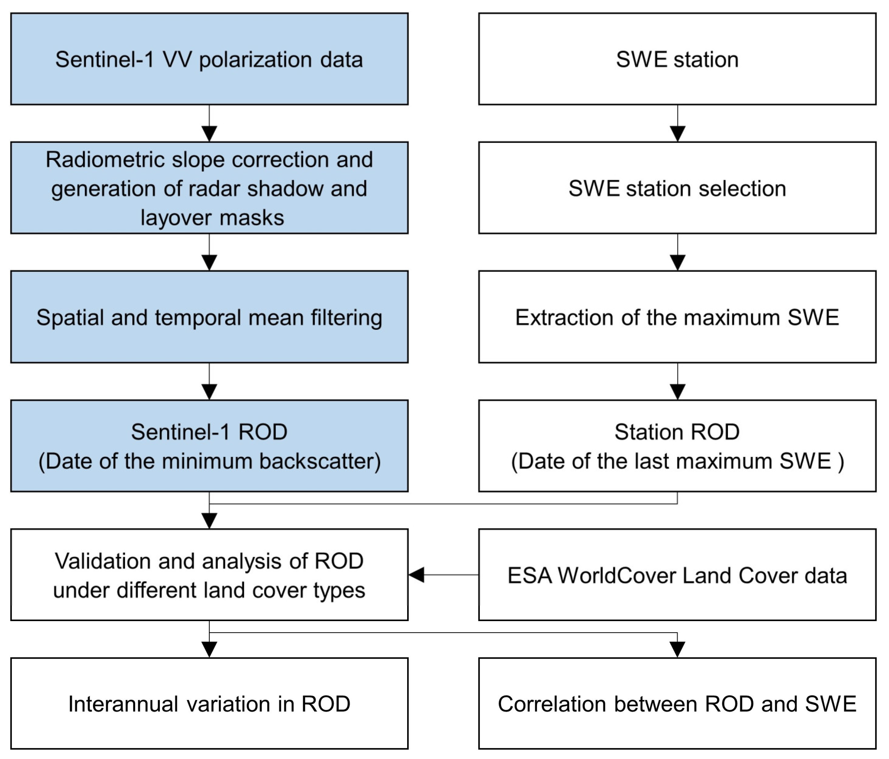 Applsci 14 06844 g004