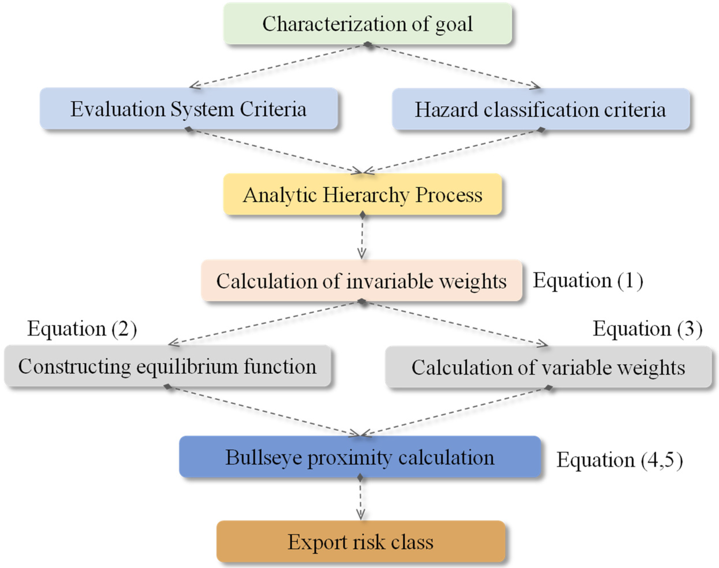 Applsci 14 06849 g003